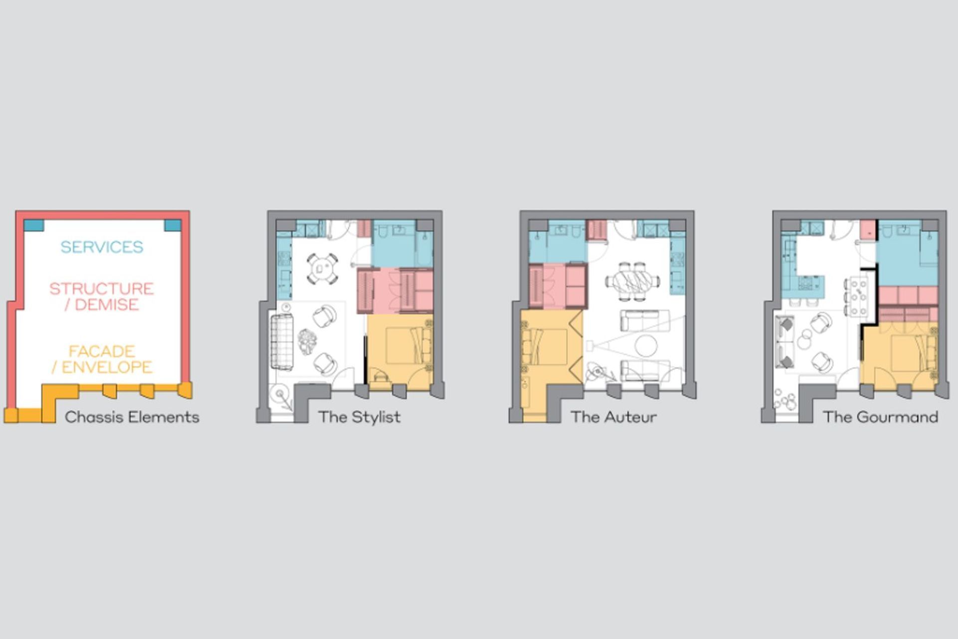 Lifestyle Layouts / Other Options