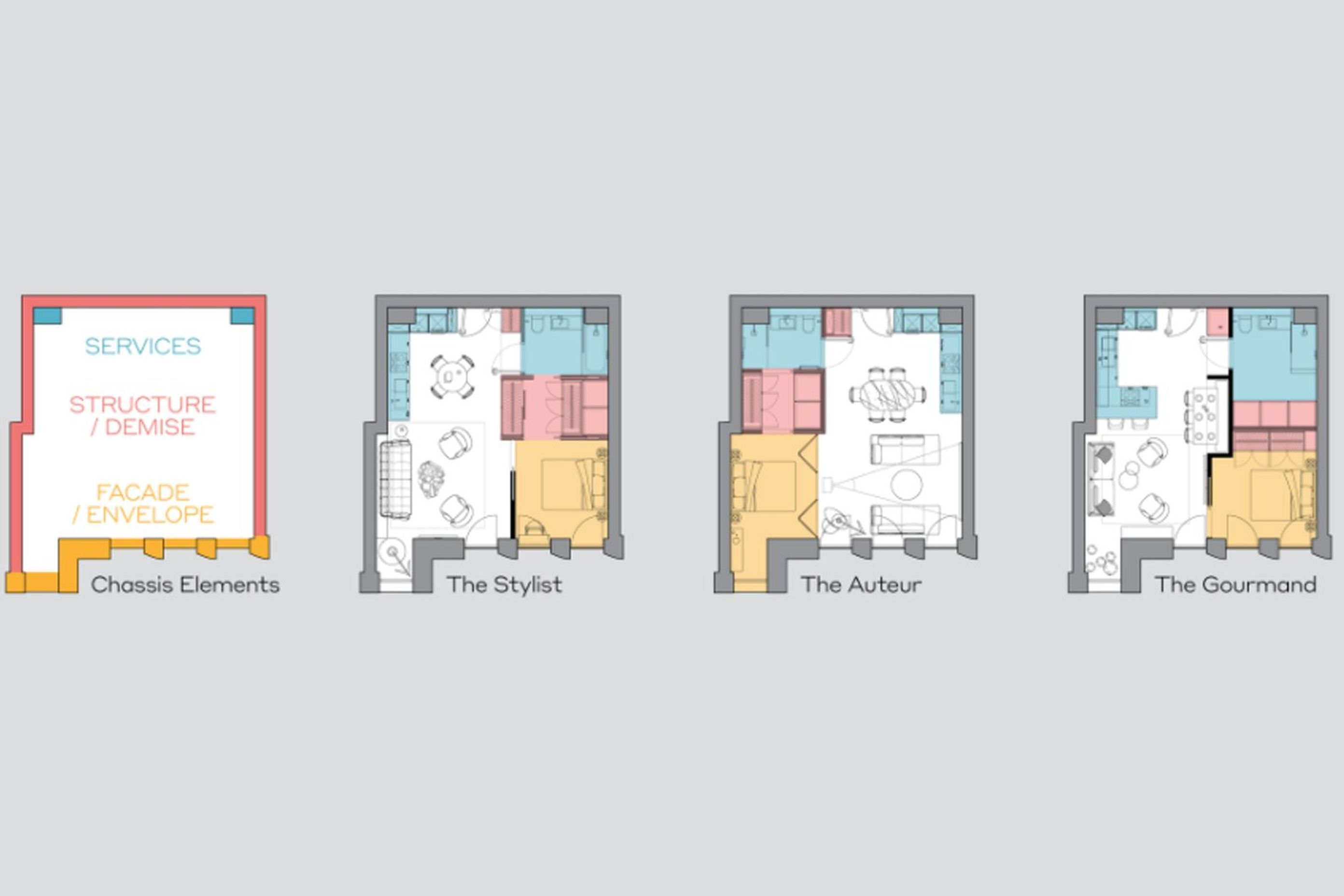 Lifestyle Layouts / Other Options