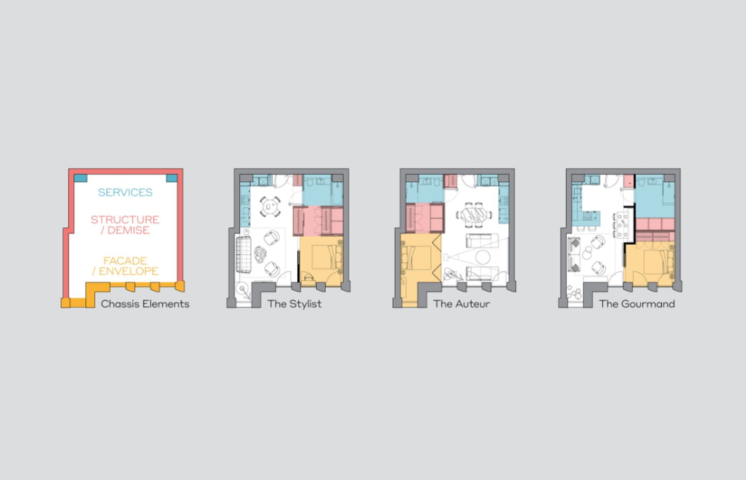 Lifestyle Layouts / Other Options