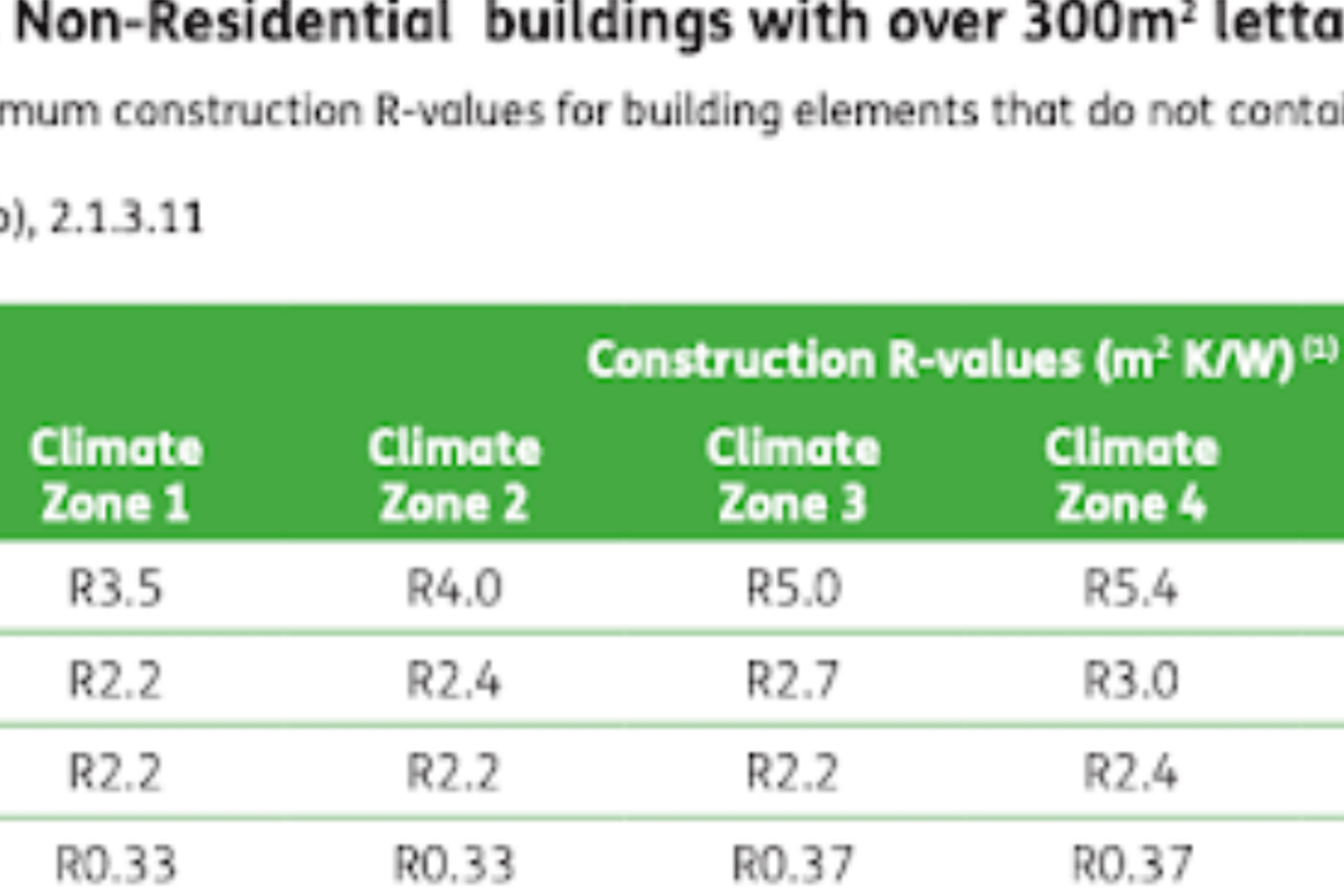 H1 updates: What's happening in November?