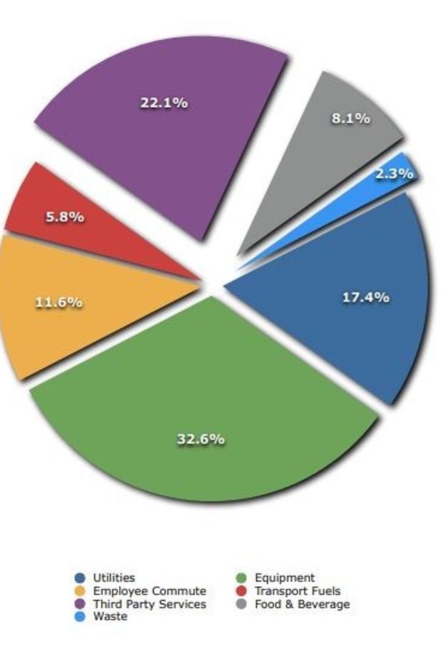 WE’VE GONE CARBON NEUTRAL!