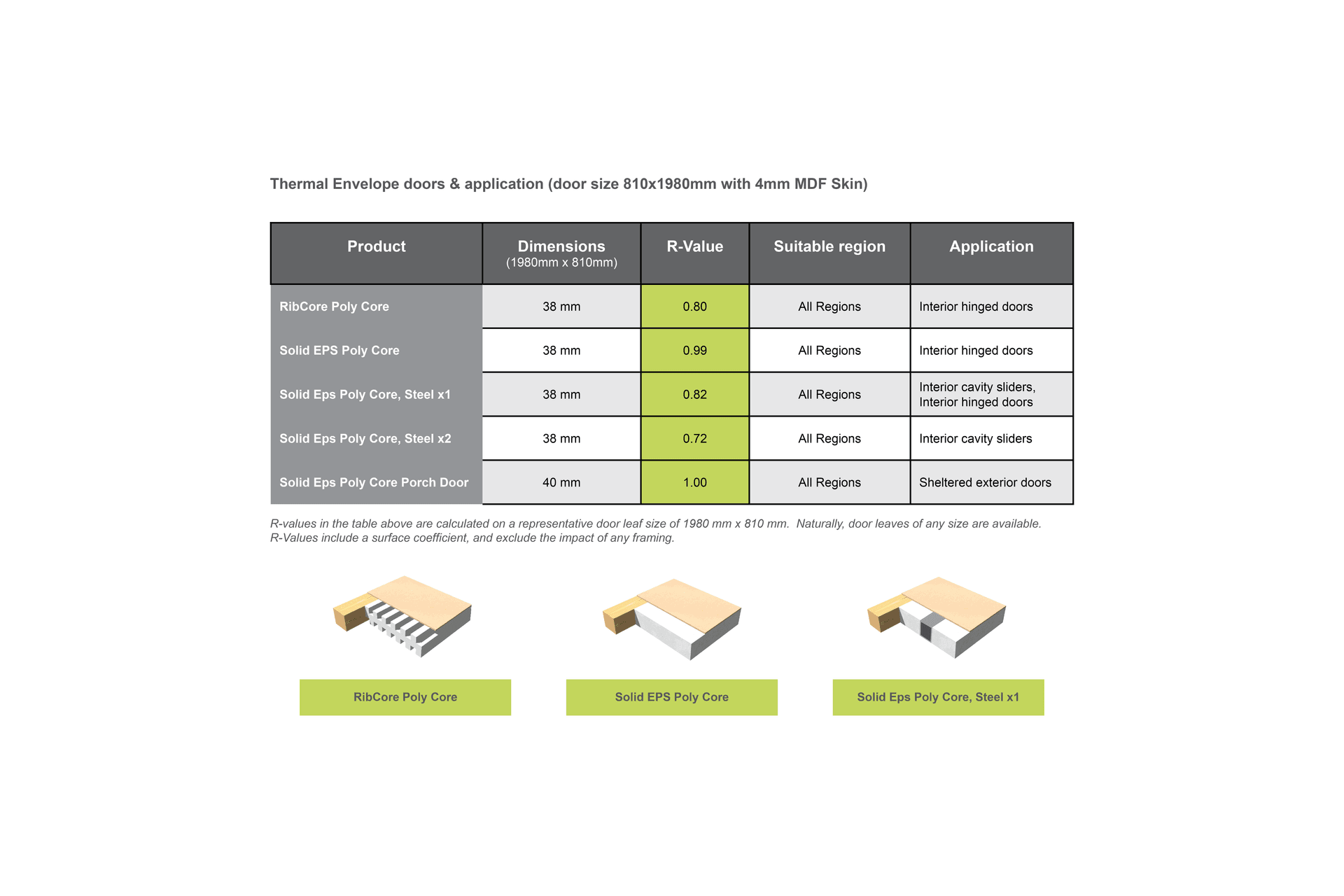 Use-chart-with-core-models11-01.png