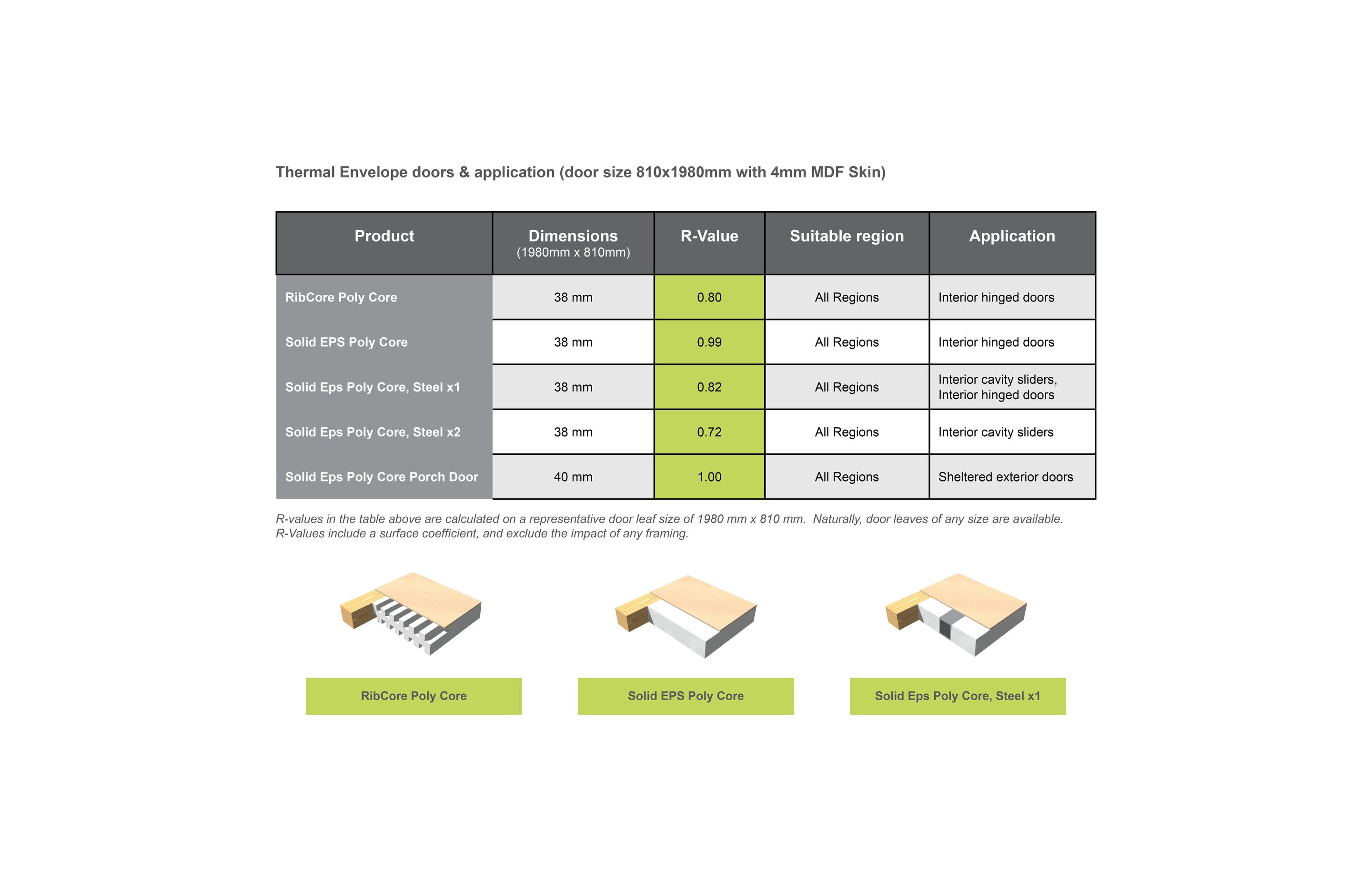Use-chart-with-core-models11-01.png