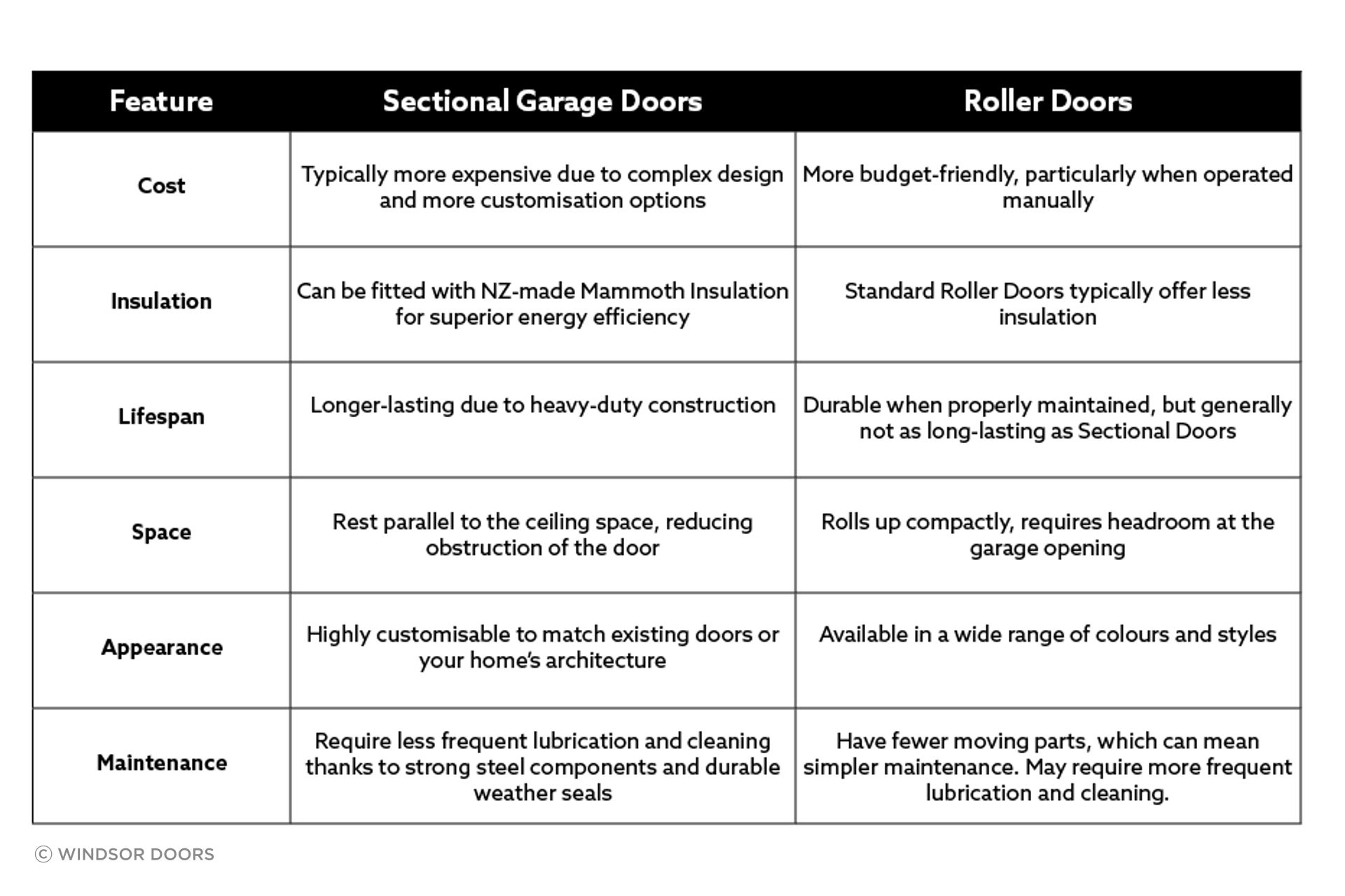 WD-Blog-May-Table.png