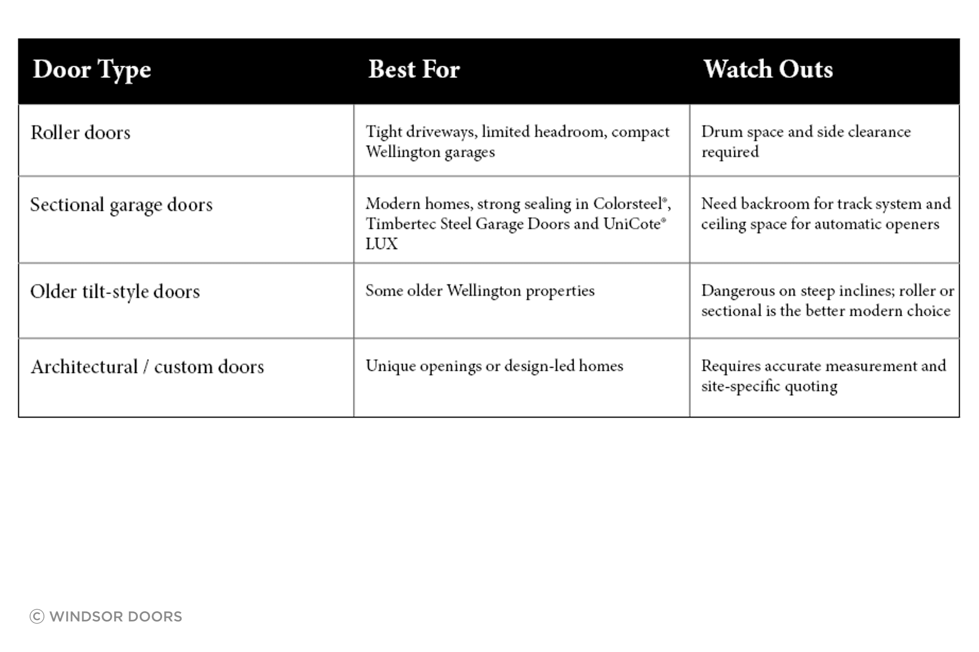 WD-Table-June-2026.png