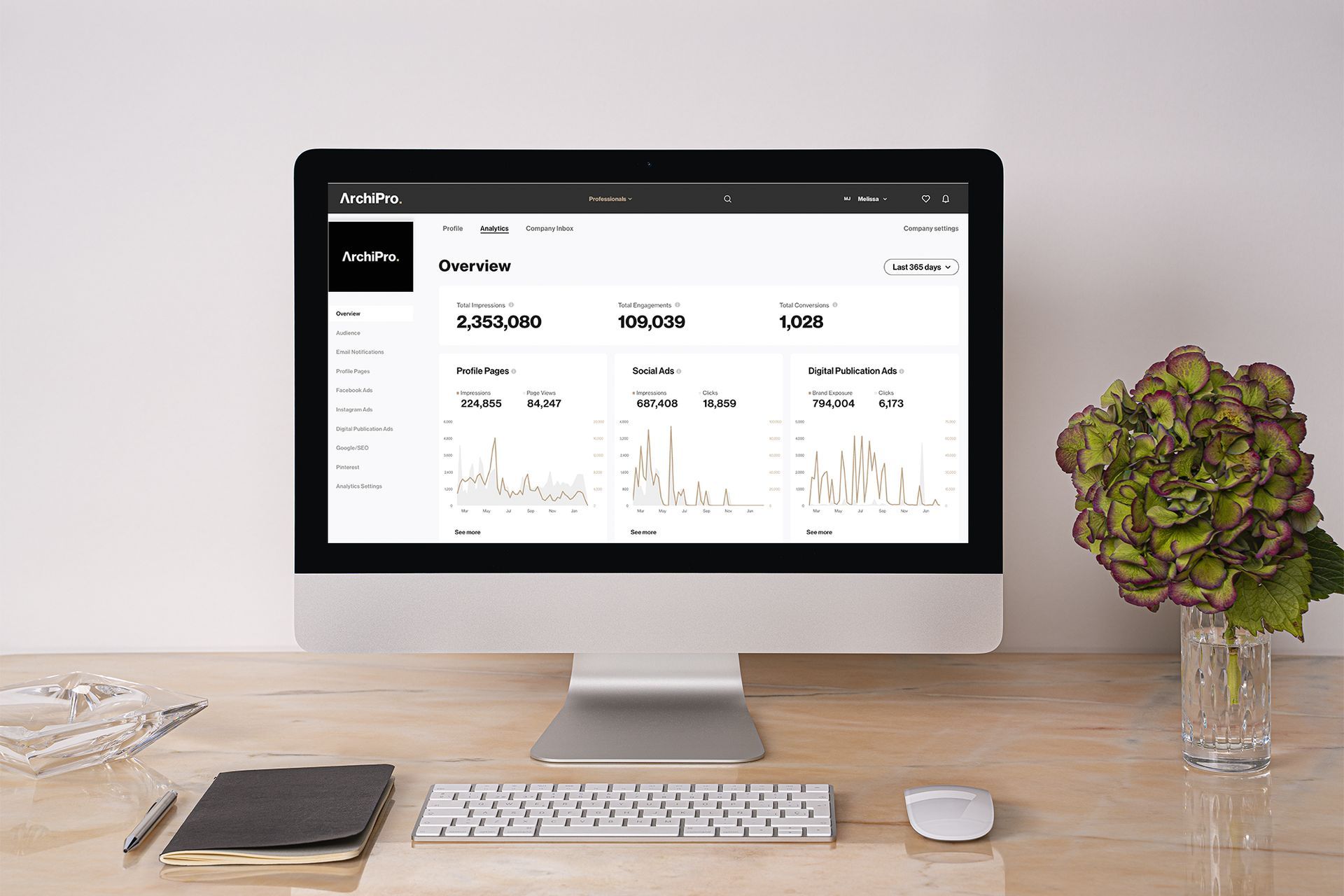 Business Analytics Has Arrived