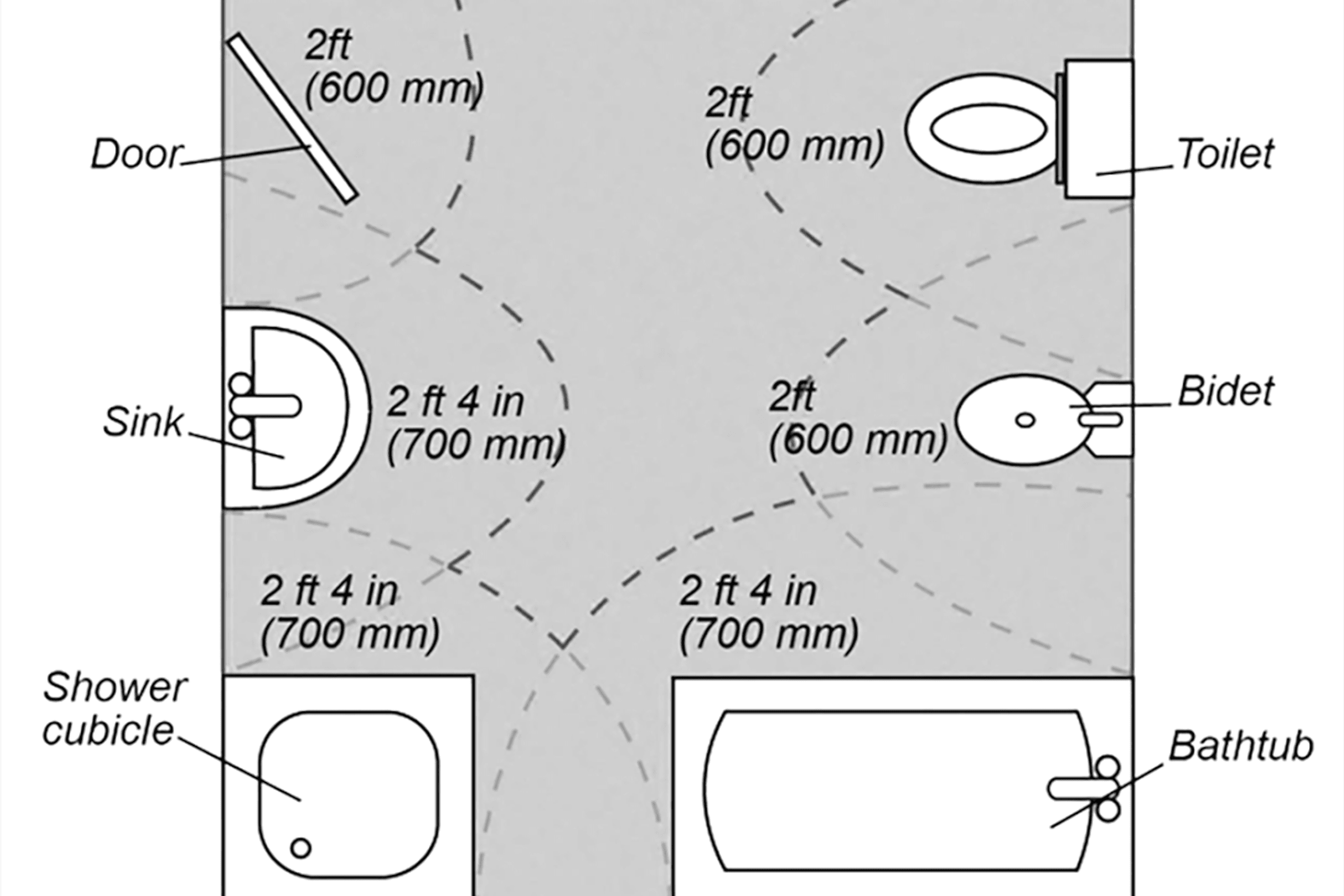 Planning The Layout Of Your Bathroom