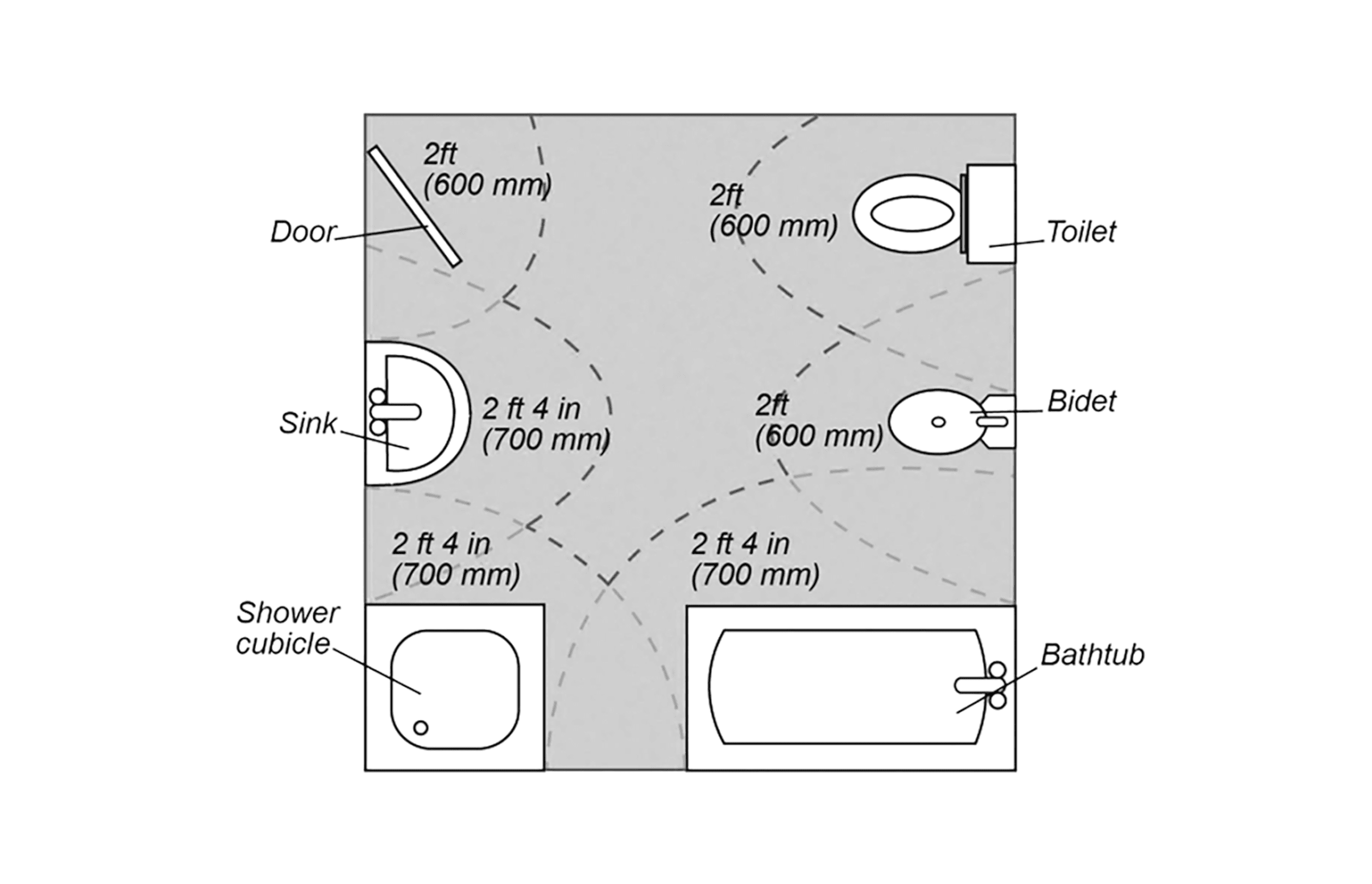 Planning The Layout Of Your Bathroom