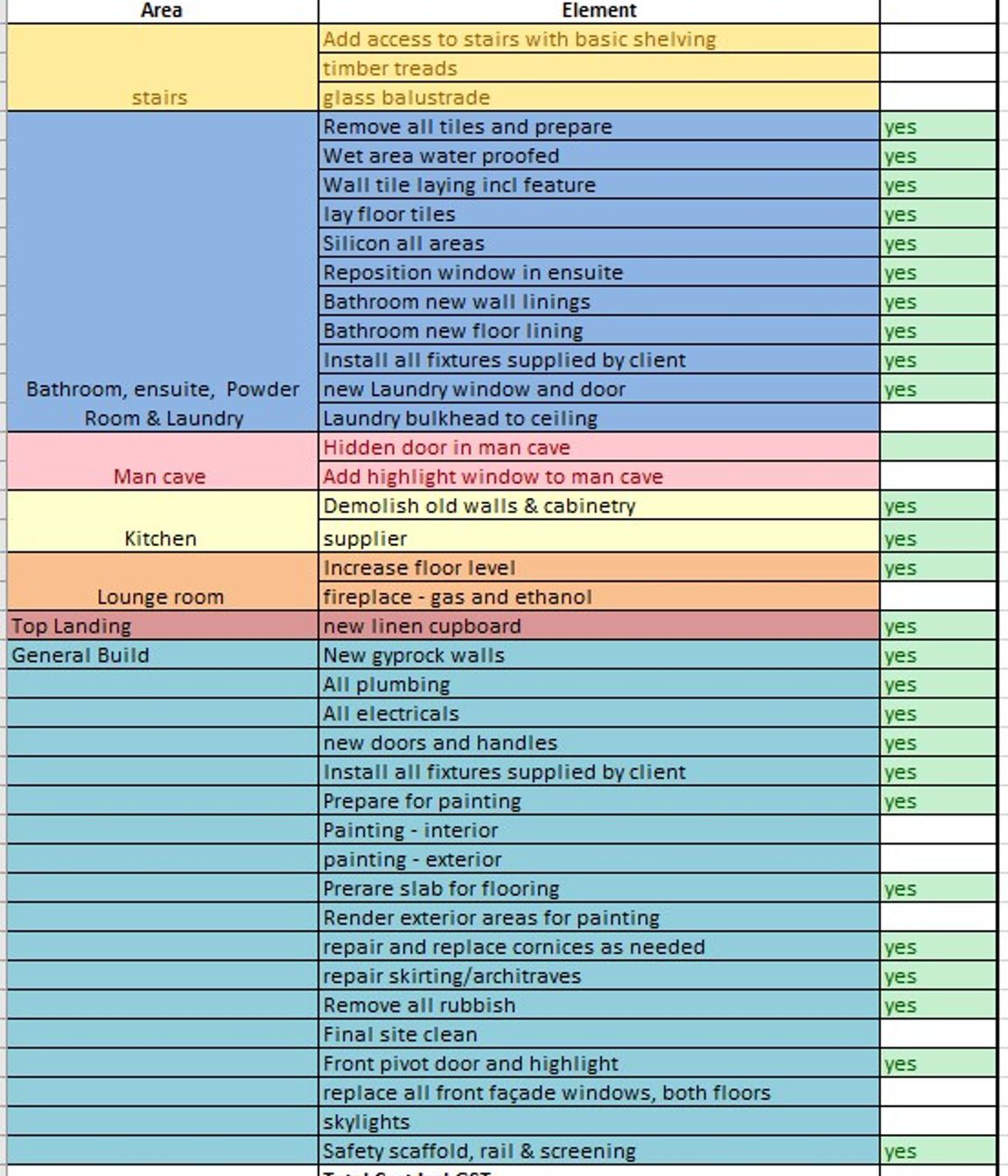 Builders’ Contracts – What To Look For