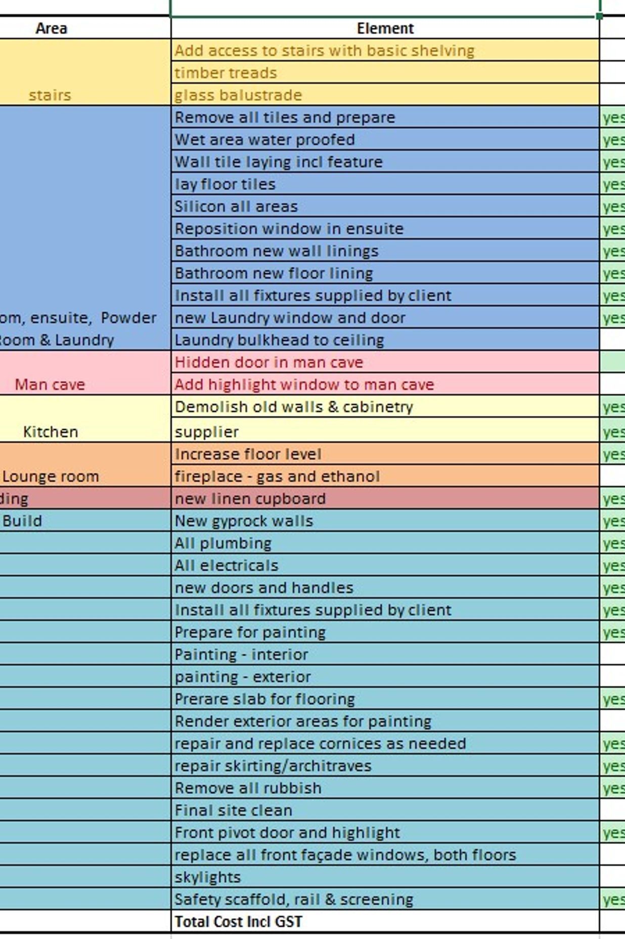 Builders’ Contracts – What To Look For