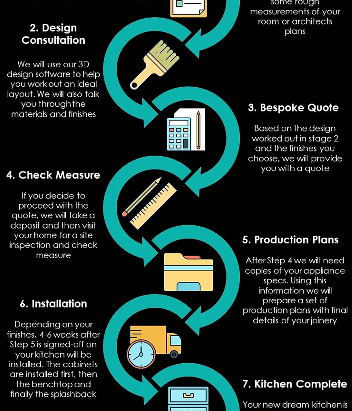 The JPC Process