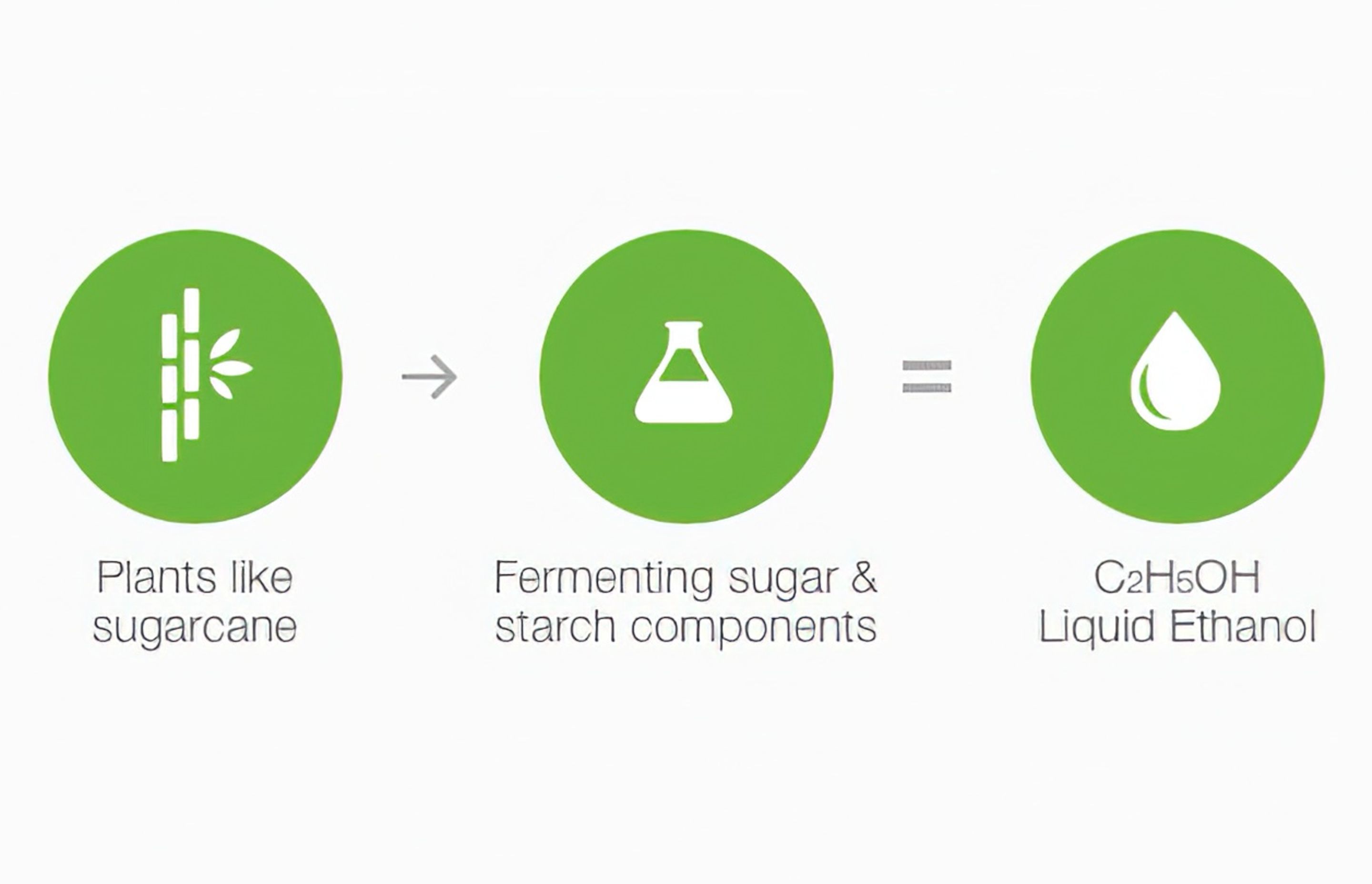 Why Bioethanol Fuel?