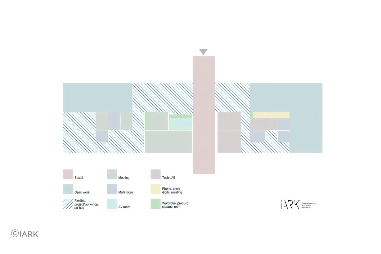 A large portion of Neat's workspace is designated as flexible, arranged around a central social space with connected meeting rooms. The layout makes this space easily adjustable depending on the needs of the company | Artwork by IARK