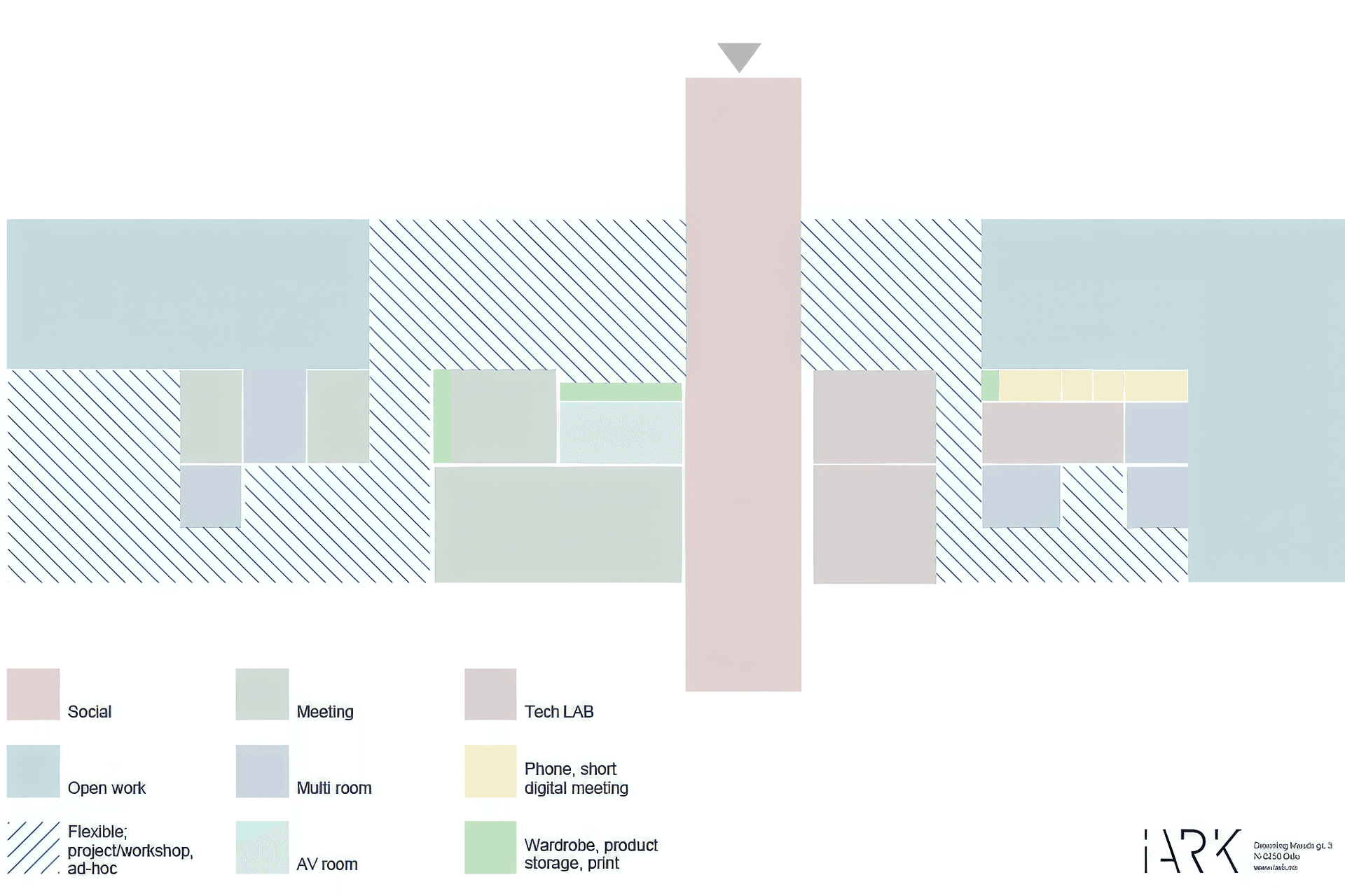 A large portion of Neat's workspace is designated as flexible, arranged around a central social space with connected meeting rooms. The layout makes this space easily adjustable depending on the needs of the company | Artwork by IARK