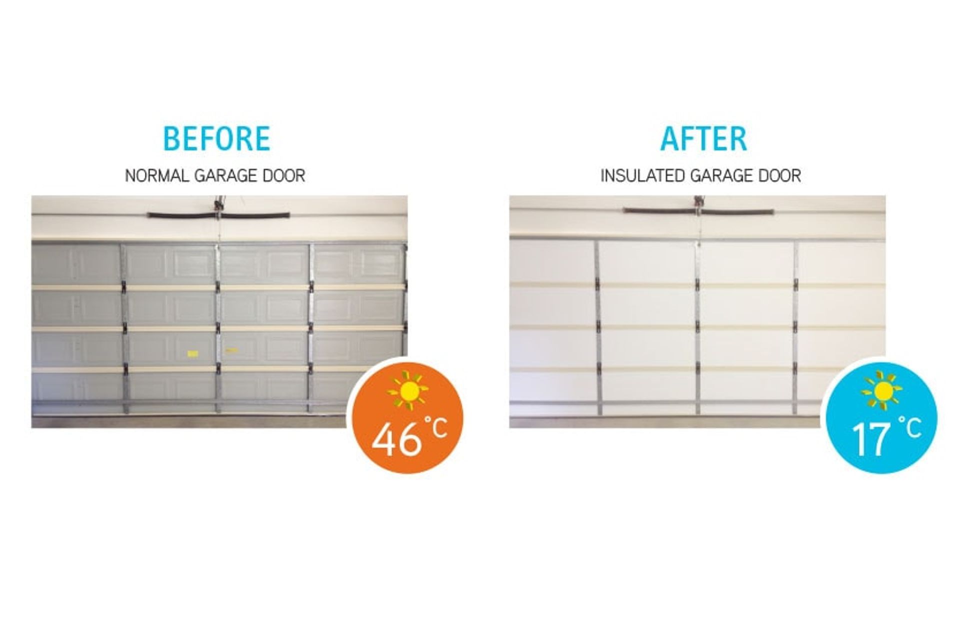 Increase your Home's Energy Efficiency with Insulated Garage Doors