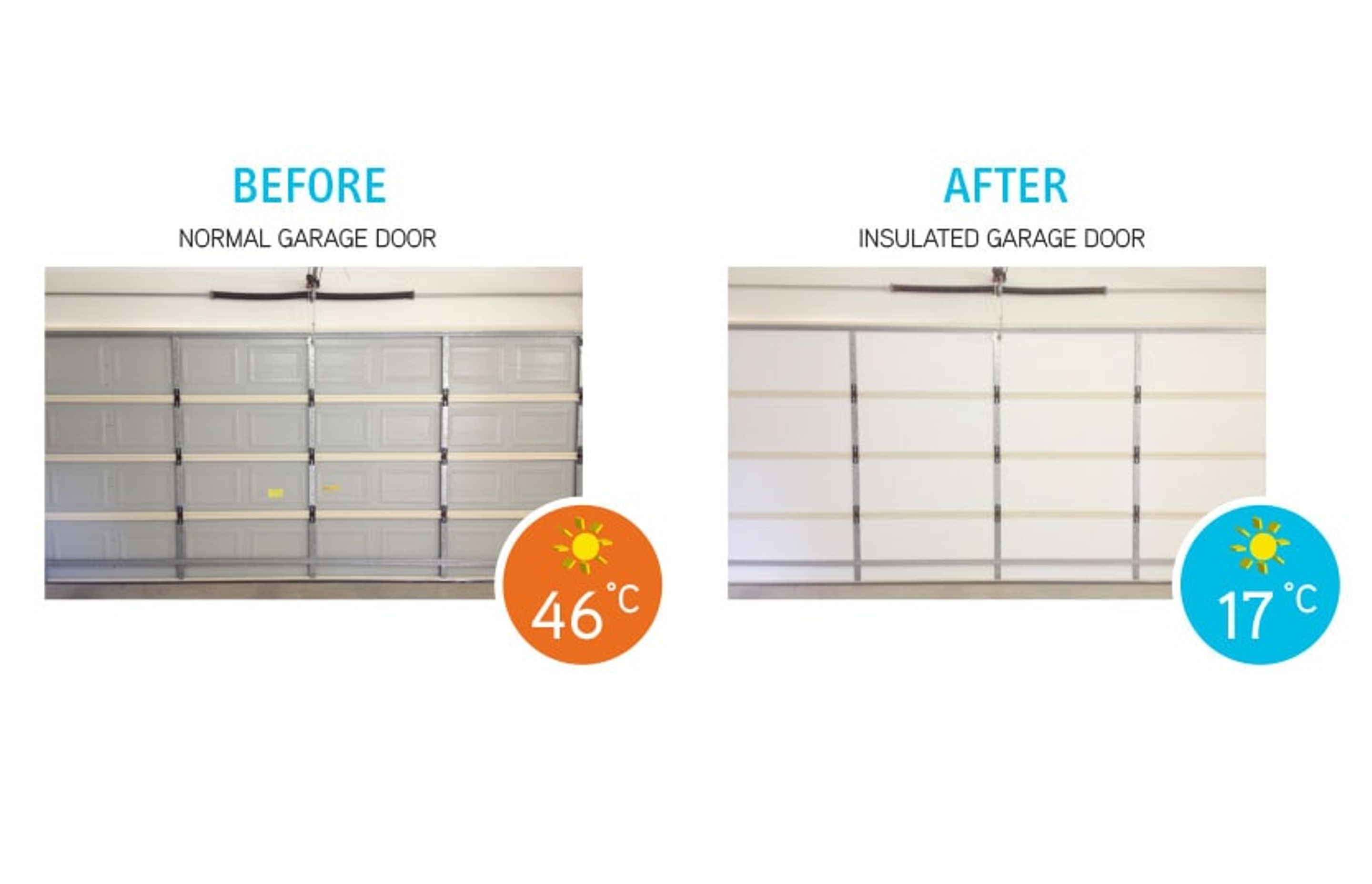 Increase your Home's Energy Efficiency with Insulated Garage Doors