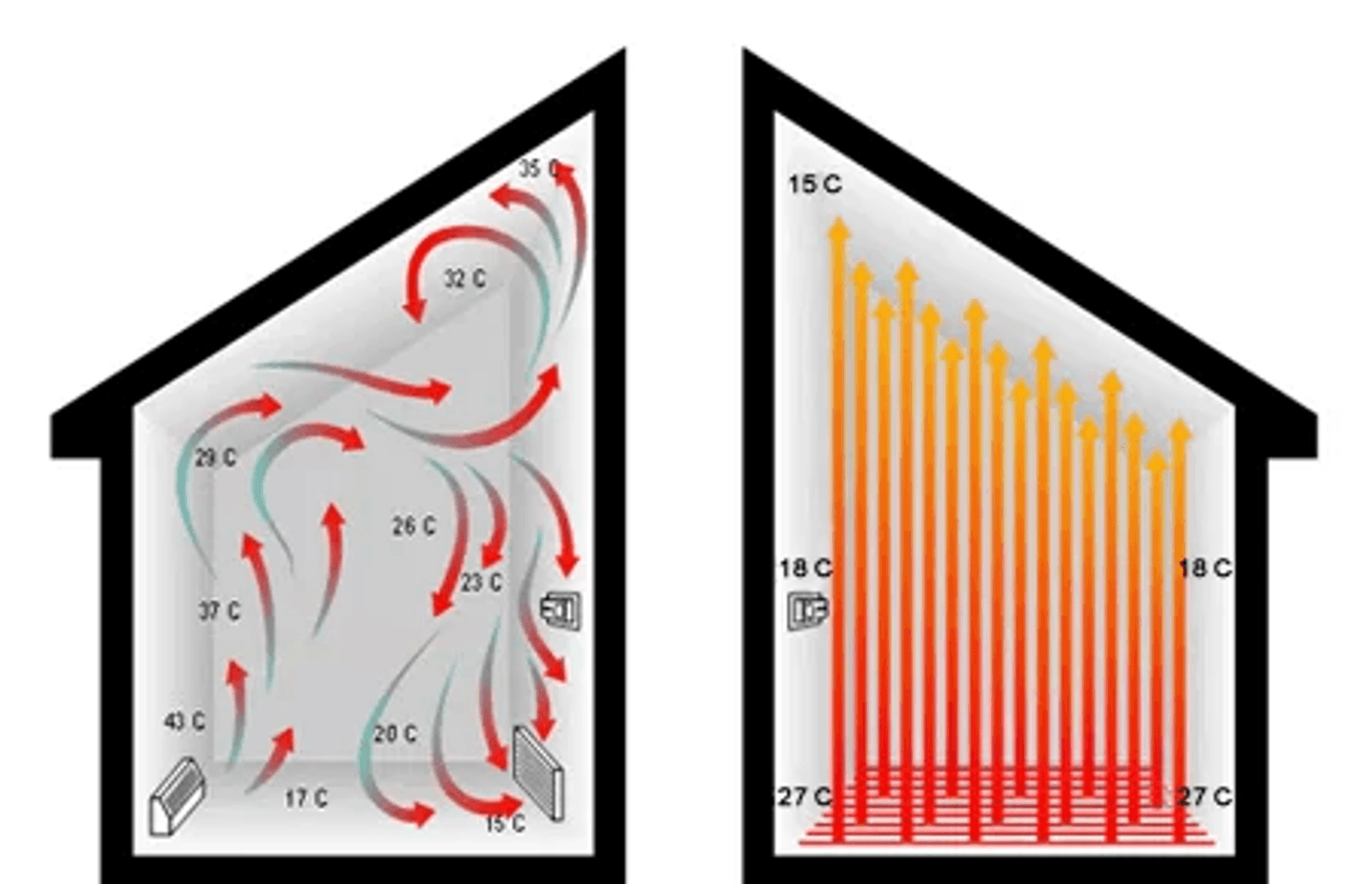 In Floor Heating Benefits