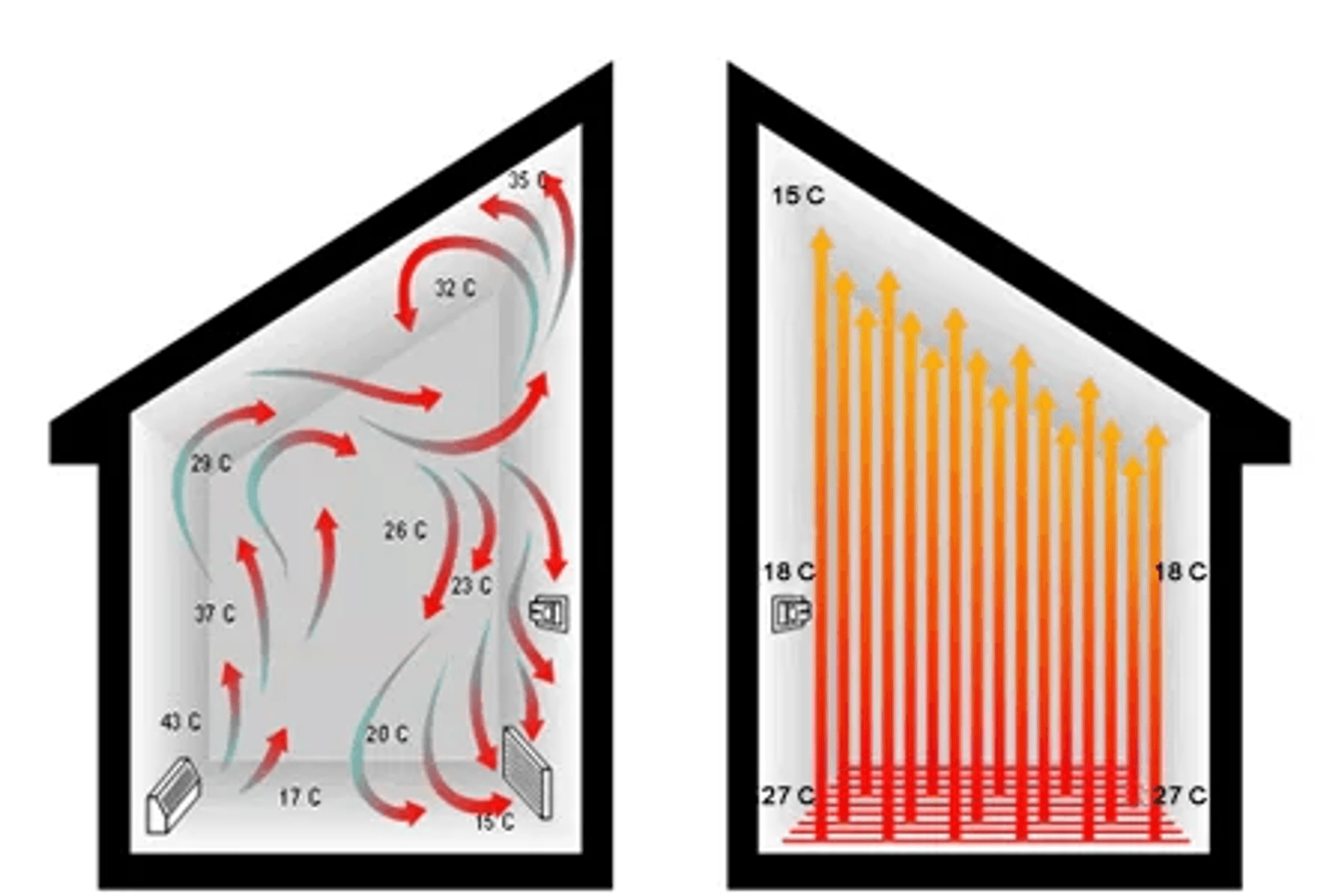 In Floor Heating Benefits
