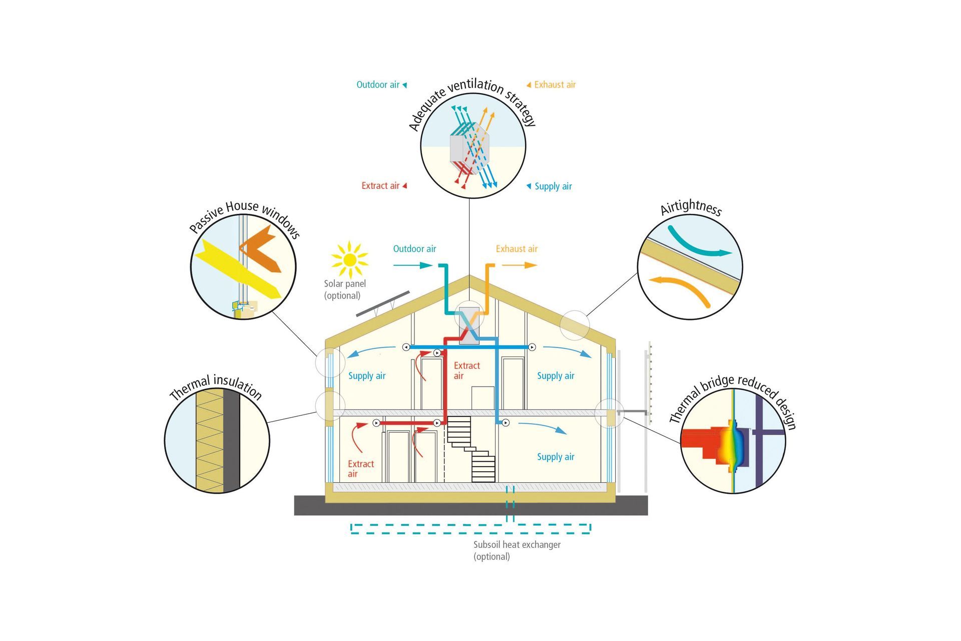 Passive House