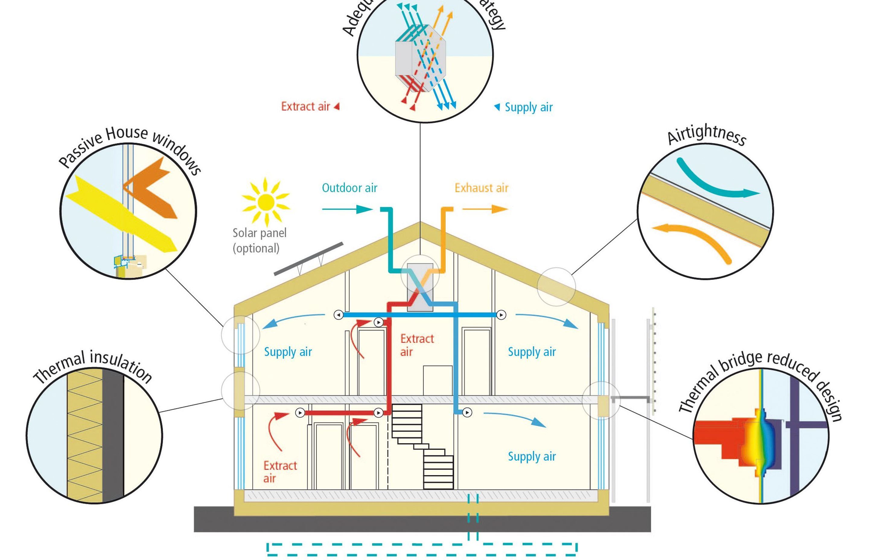Passive House