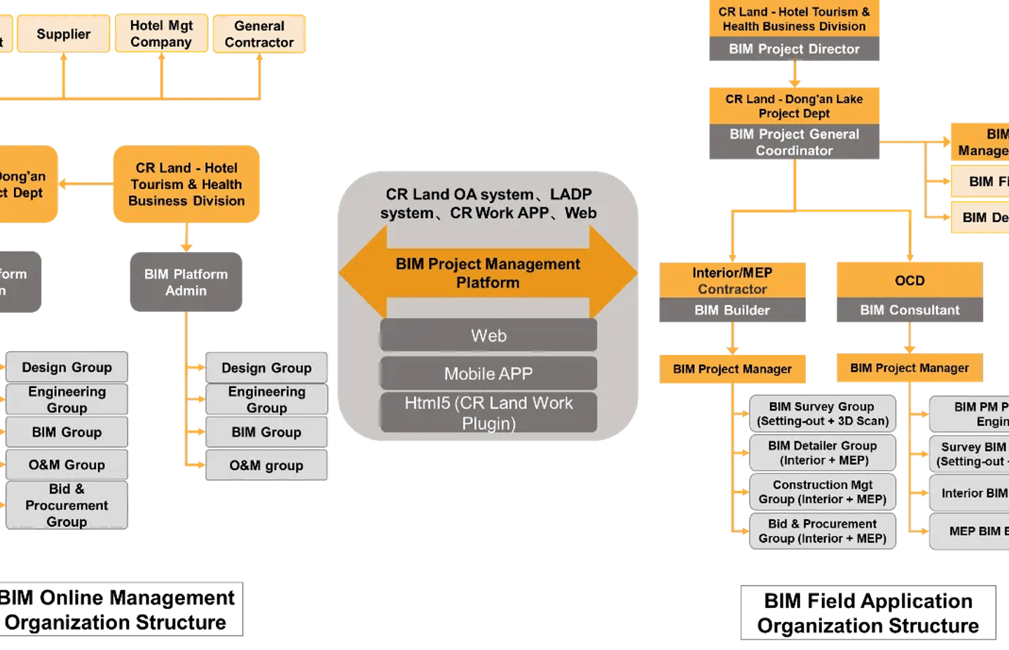 A life-cycle BIM workflow reduced the Chengdu Hotel’s construction time by 50%