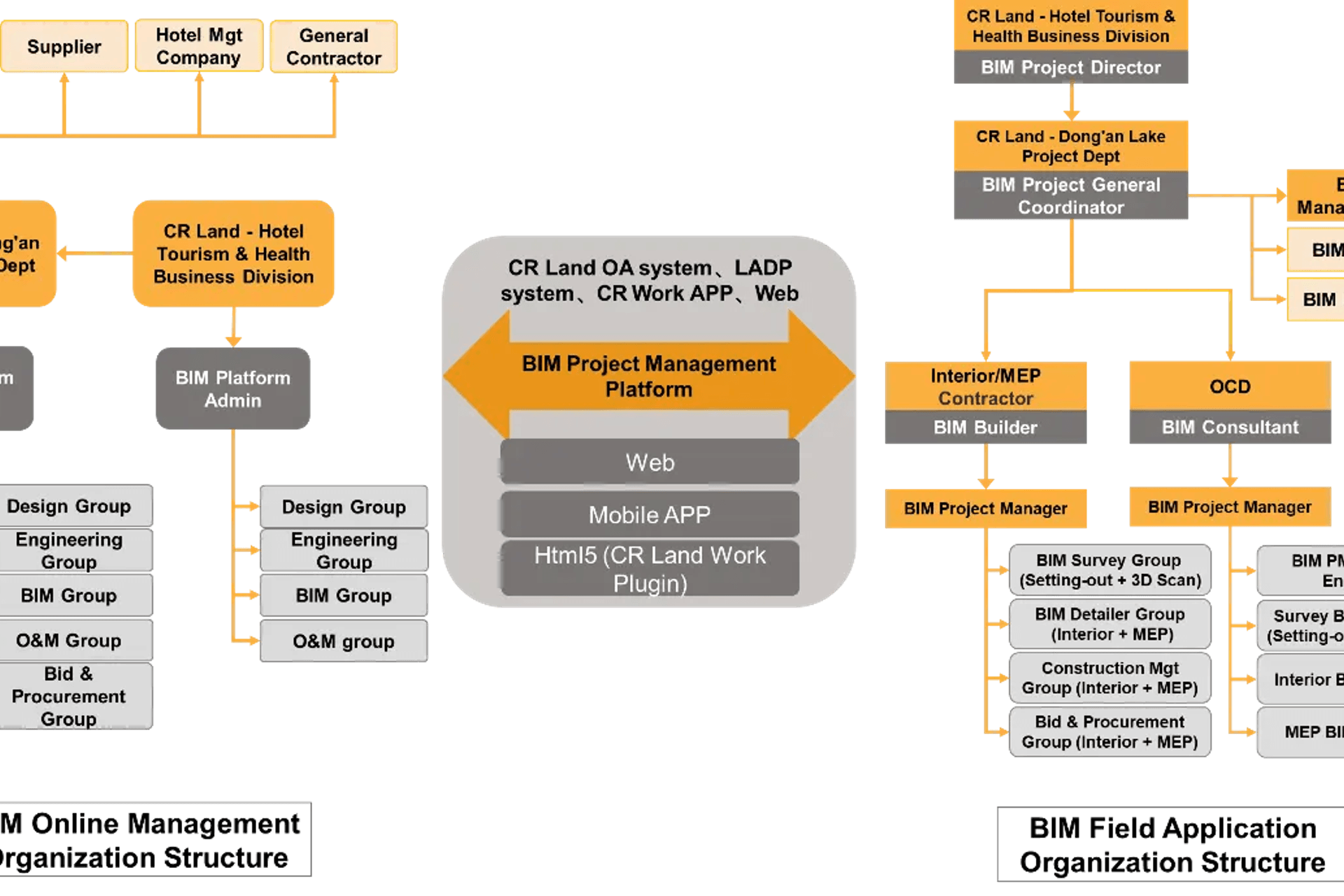 A life-cycle BIM workflow reduced the Chengdu Hotel’s construction time by 50%