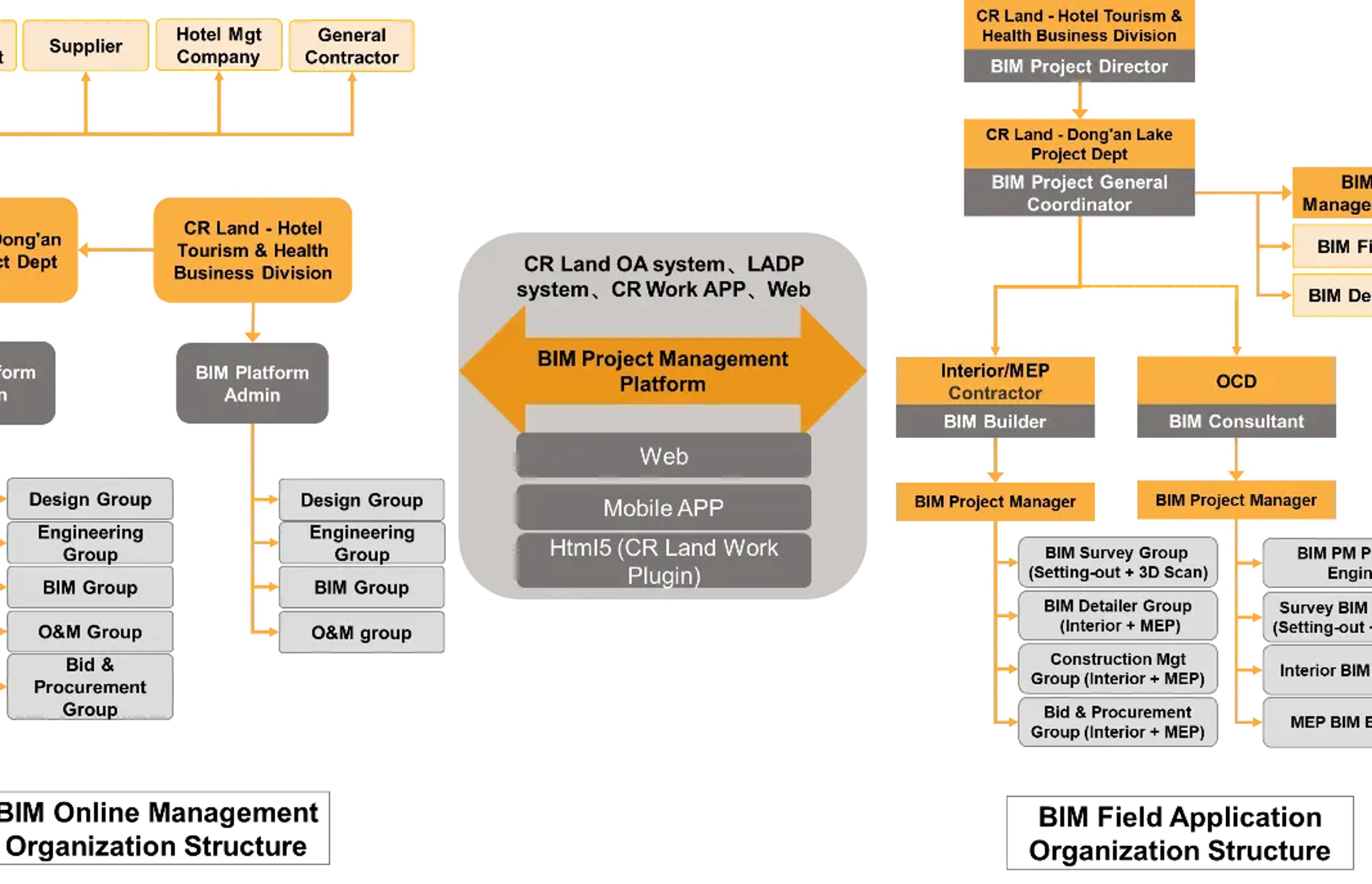 A life-cycle BIM workflow reduced the Chengdu Hotel’s construction time by 50%