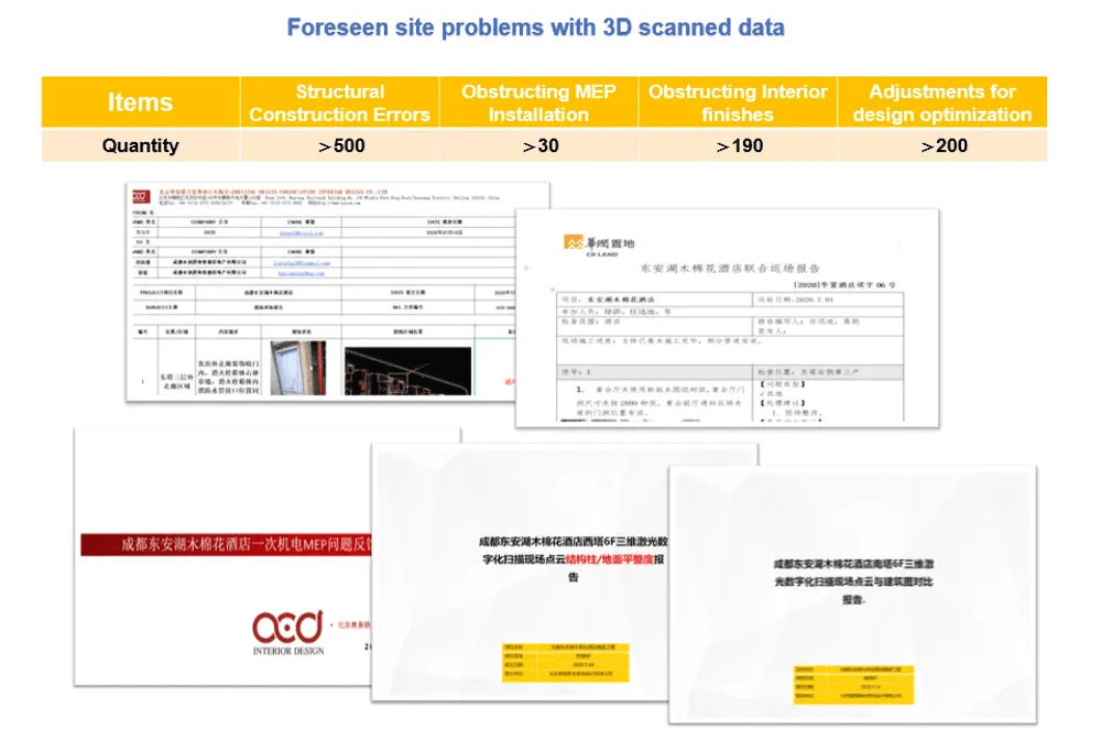 A life-cycle BIM workflow reduced the Chengdu Hotel’s construction time by 50%