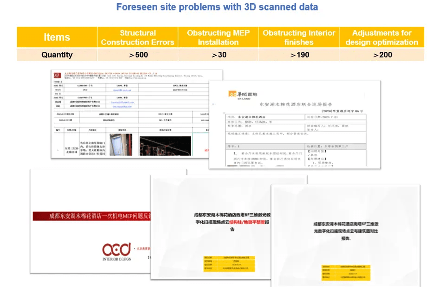 A life-cycle BIM workflow reduced the Chengdu Hotel’s construction time by 50%
