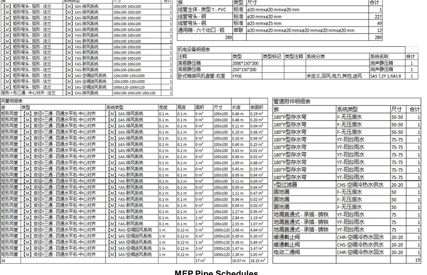 BIM model bill of quantity list