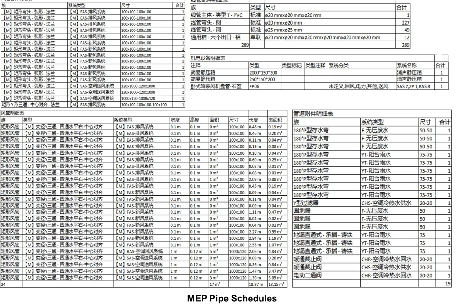 BIM model bill of quantity list