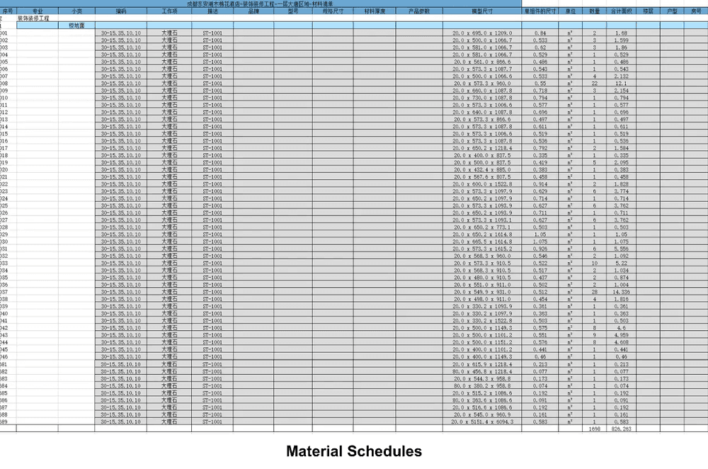 Material schedules
