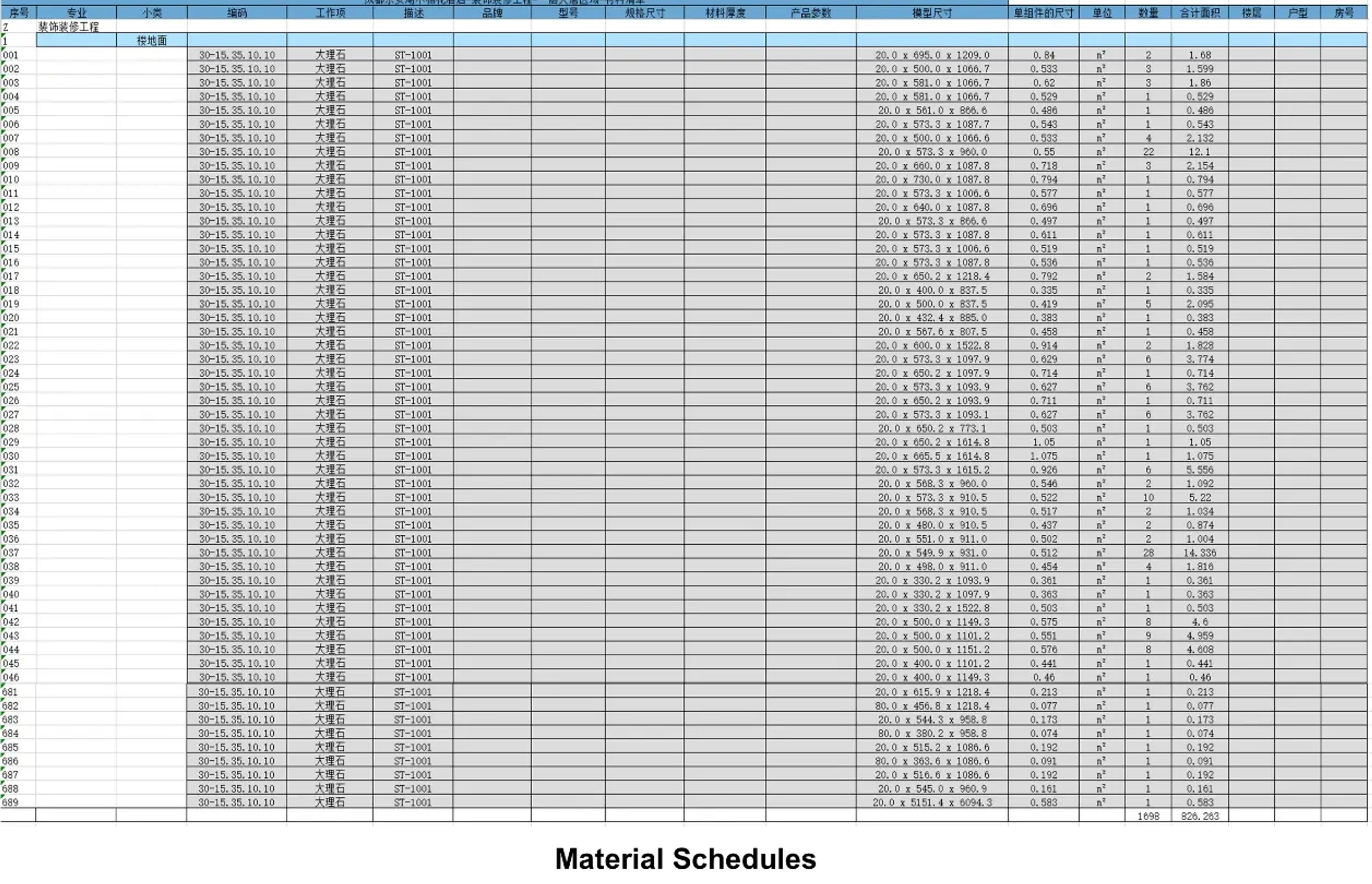 Material schedules