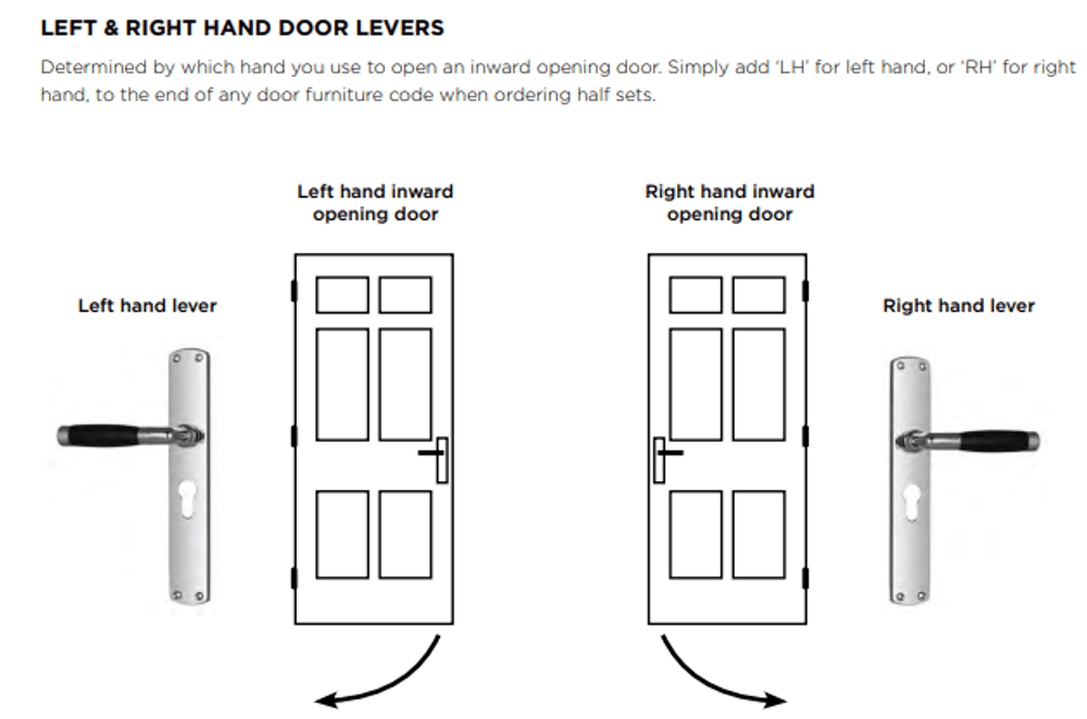The ultimate buyer's guide to door handles and locks