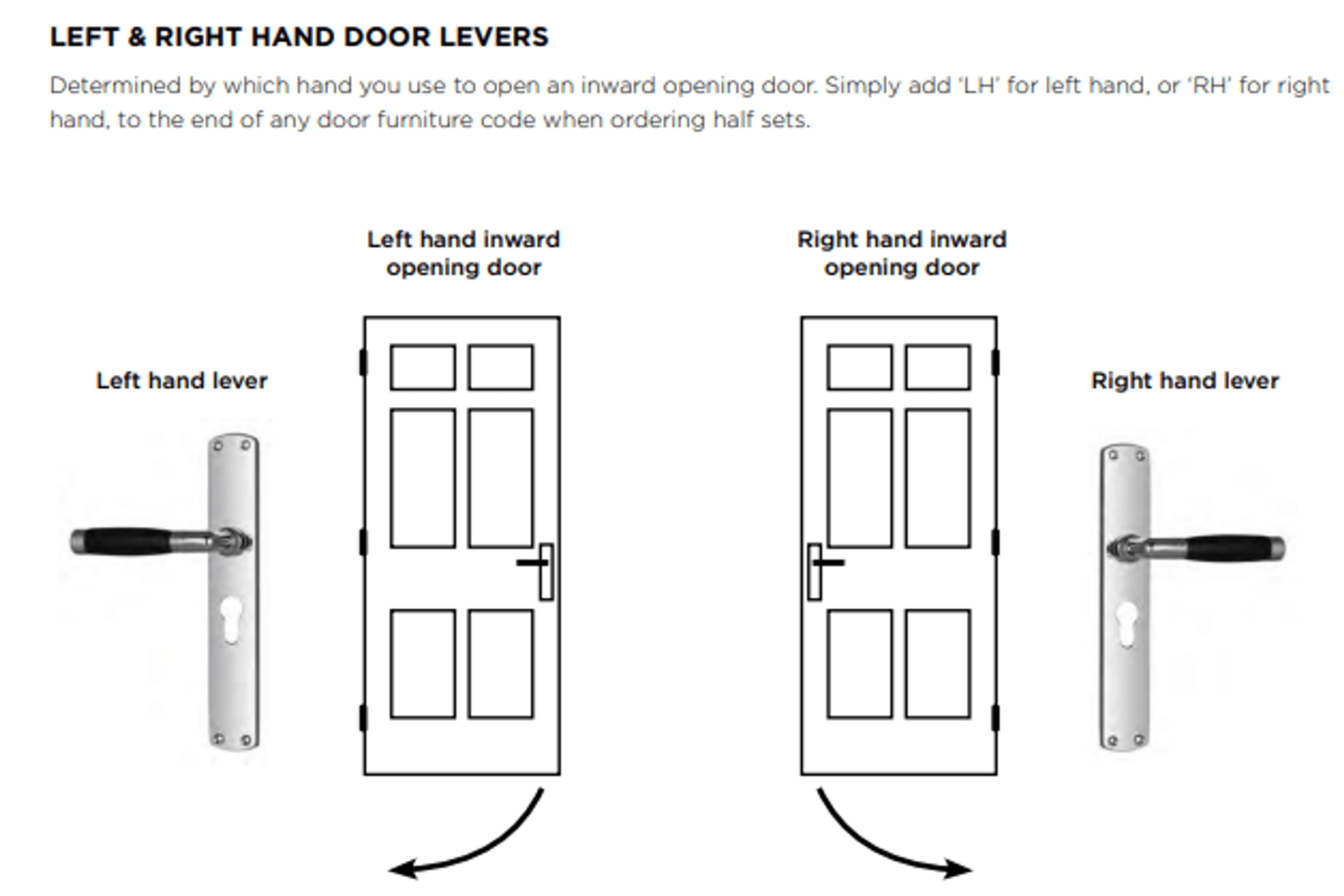 The ultimate buyer's guide to door handles and locks