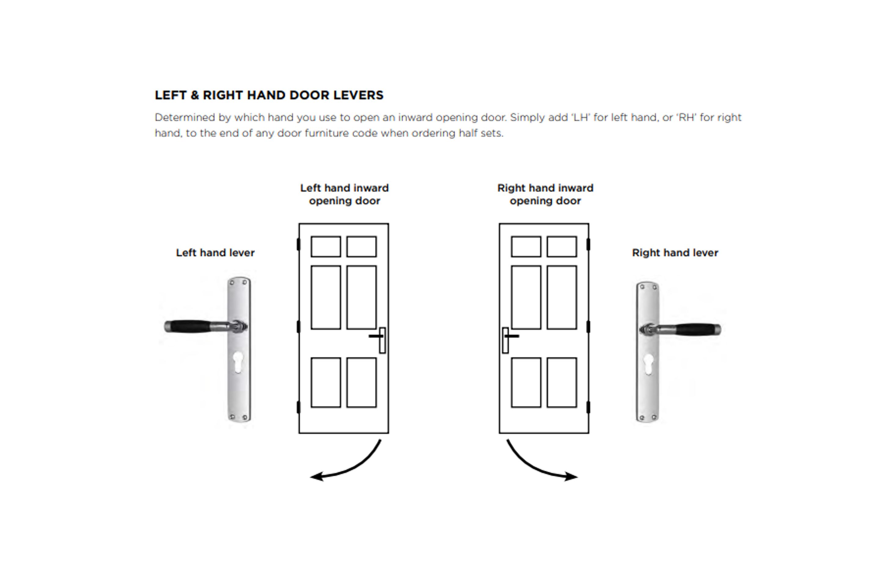 The ultimate buyer's guide to door handles and locks