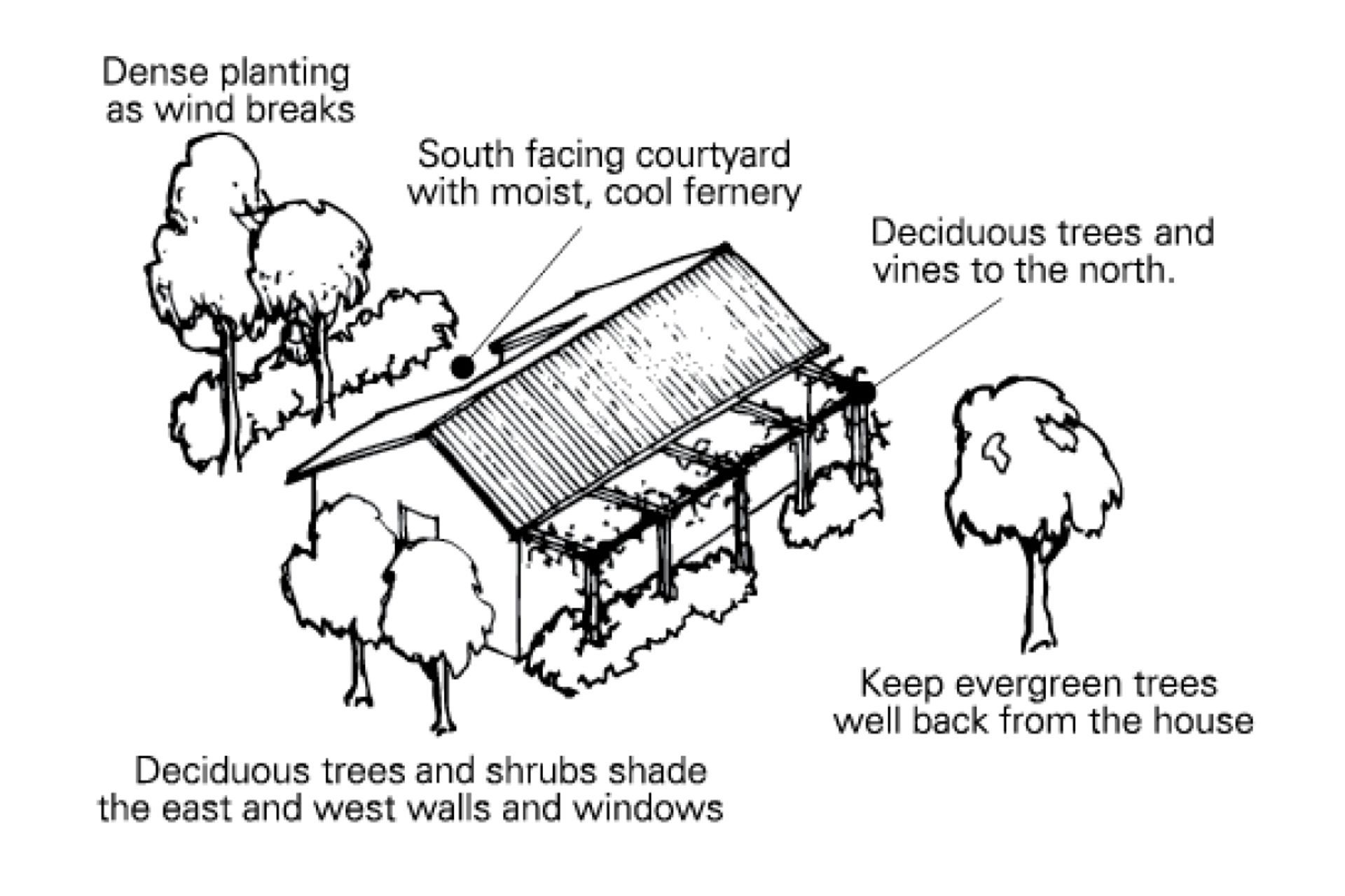 passive-solar-graph-v2.jpg