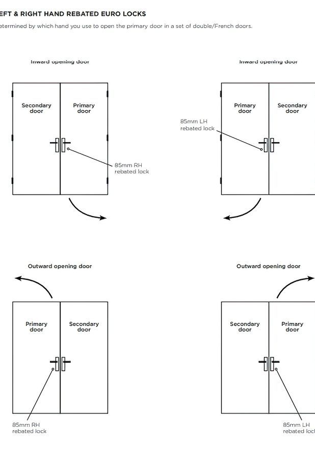 The ultimate buyer's guide to door handles and locks