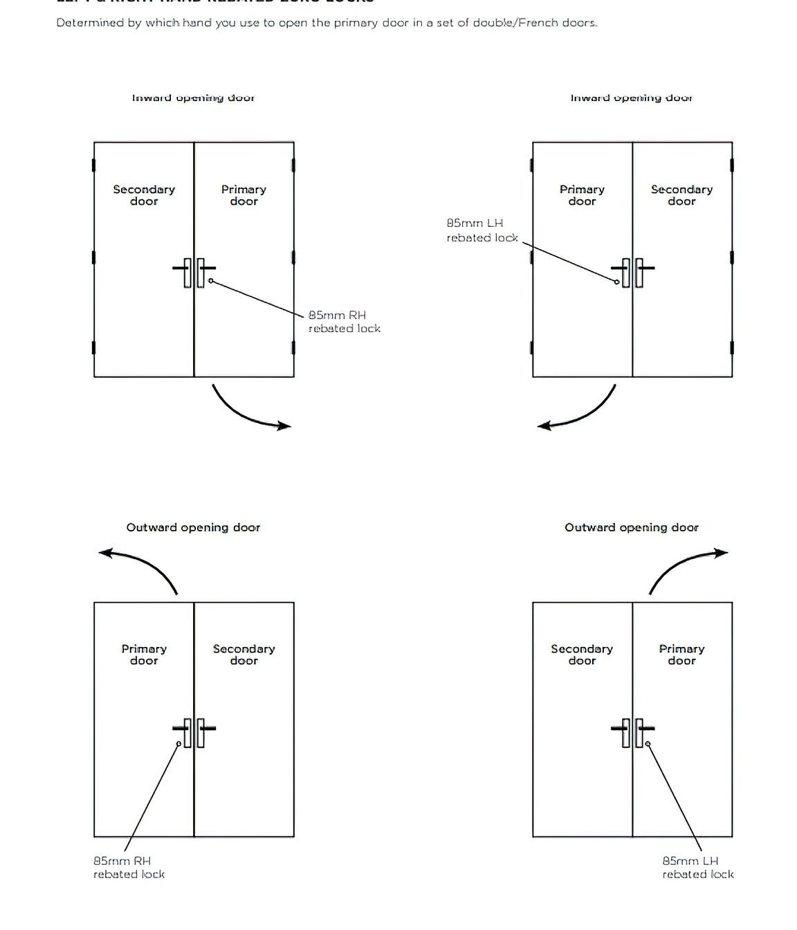 The ultimate buyer's guide to door handles and locks