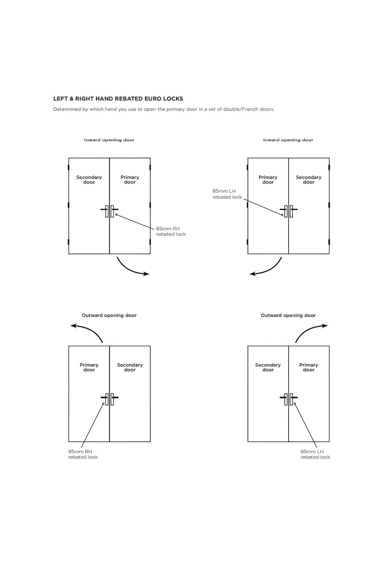 The ultimate buyer's guide to door handles and locks