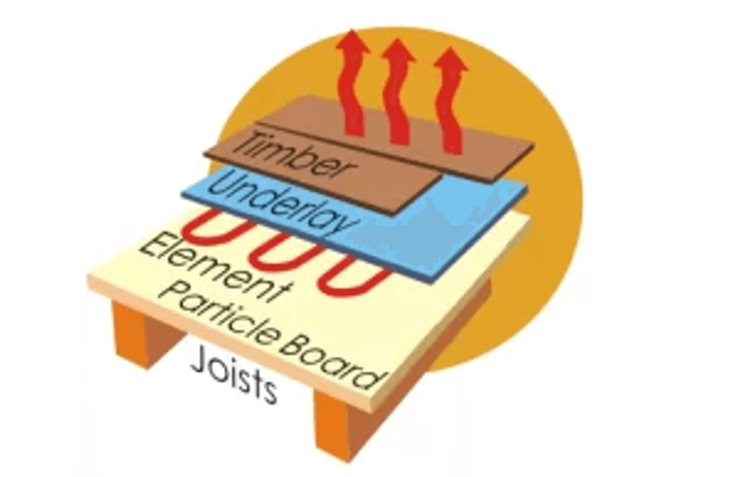 Floating Timber Heating