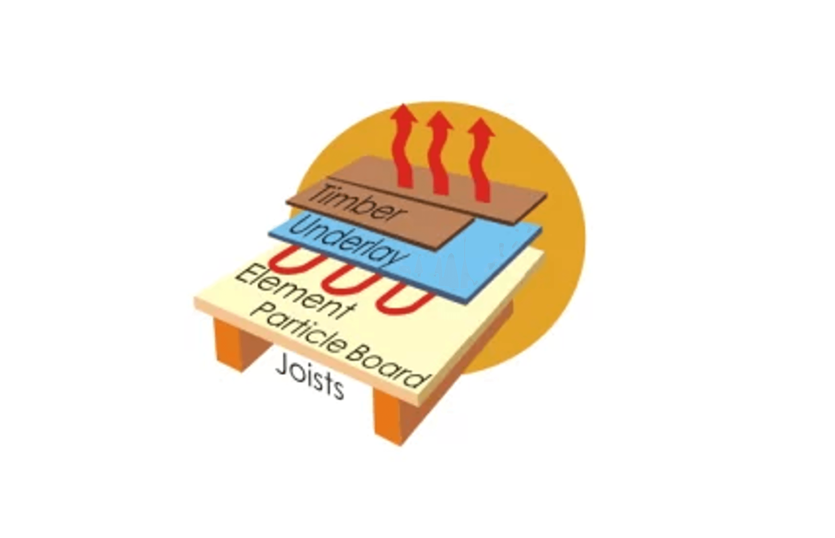 Floating Timber Heating