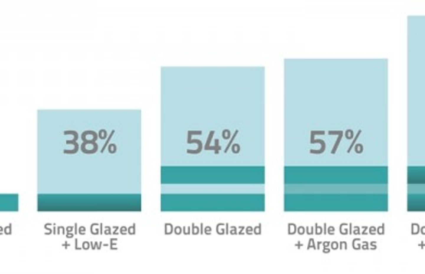 What are the best windows for New Zealand Houses?