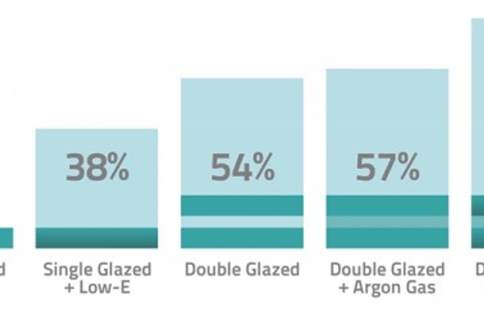 What are the best windows for New Zealand Houses?