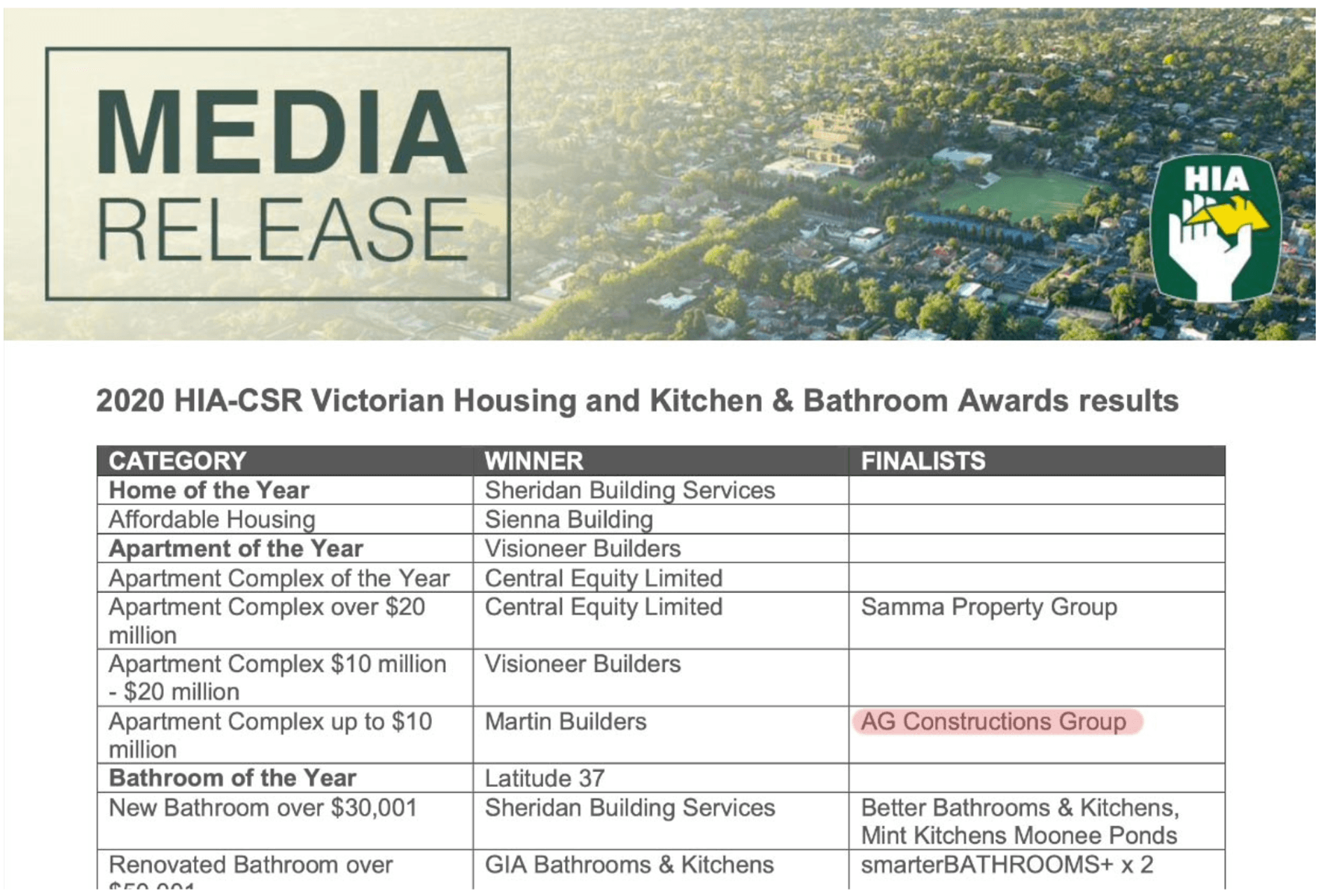 AG Construct announced as a finalist in the 2020 HIA Victorian awards for Apartment Complex up to $10 Million