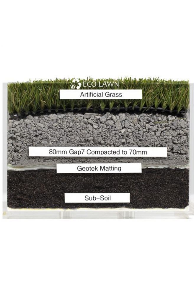 Cross-section of Eco Lawn's artificial grass installation and groundworks.