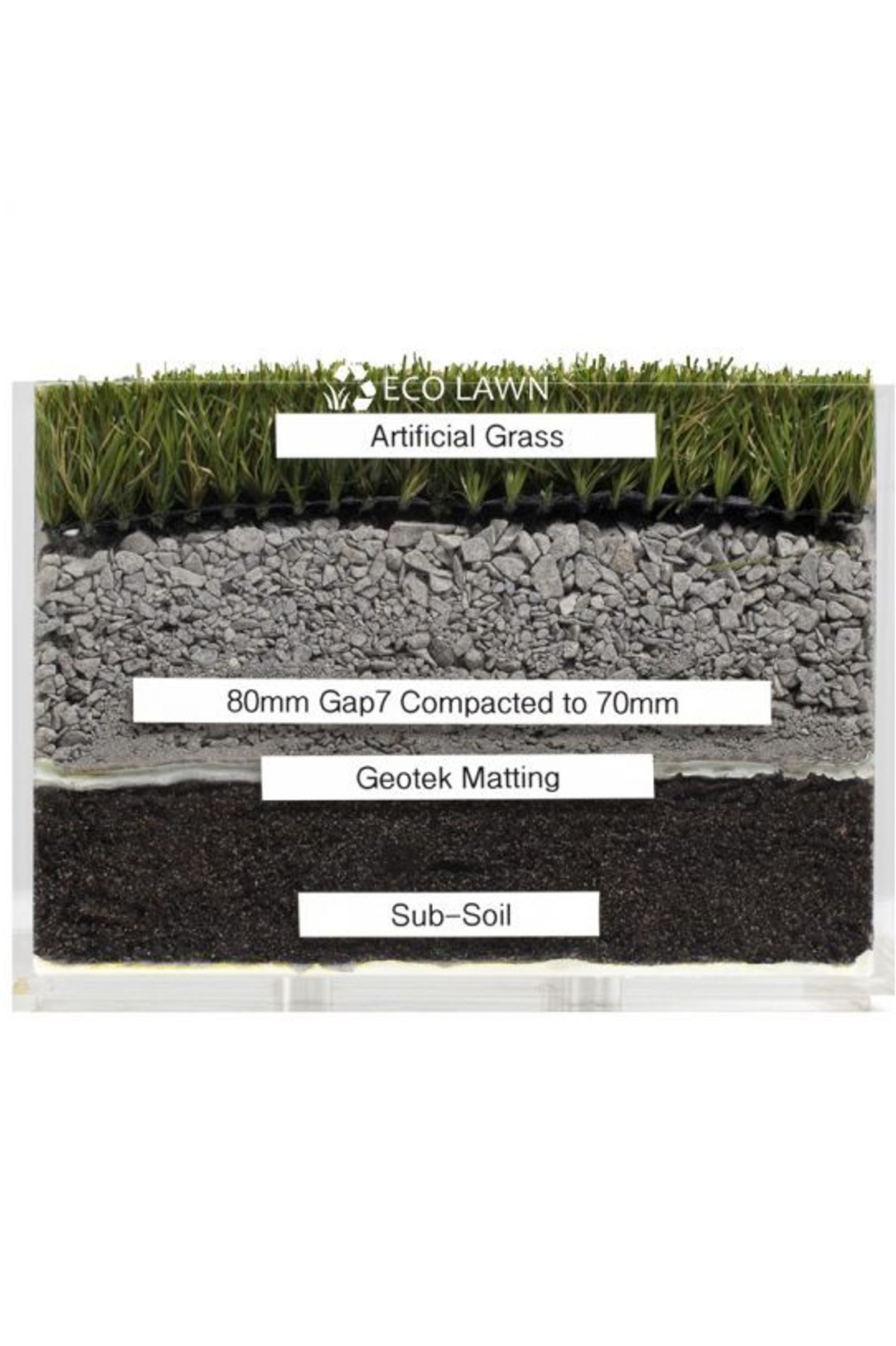 Cross-section of Eco Lawn's artificial grass installation and groundworks.