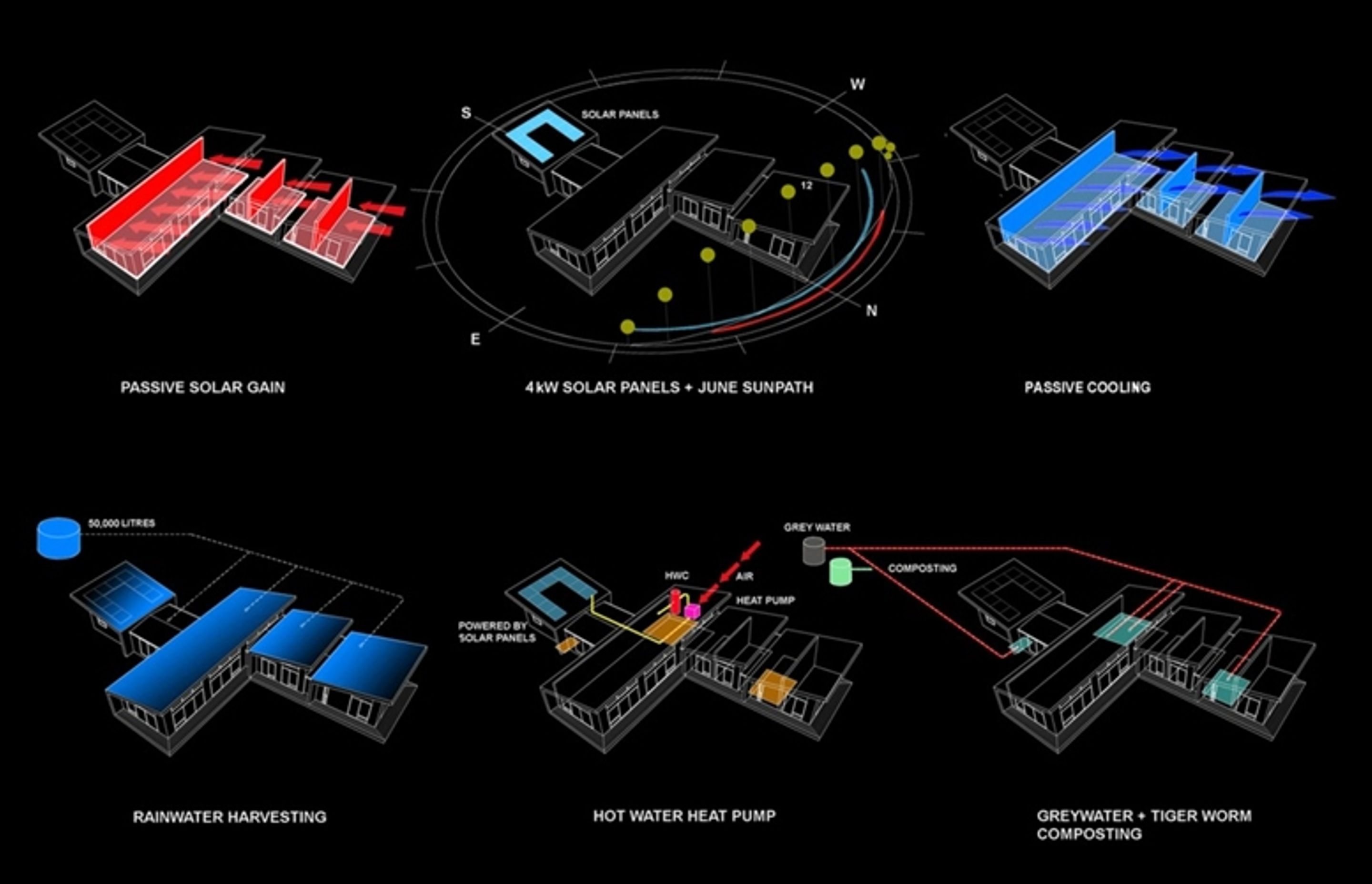 Solarei's passive solar design drawings.