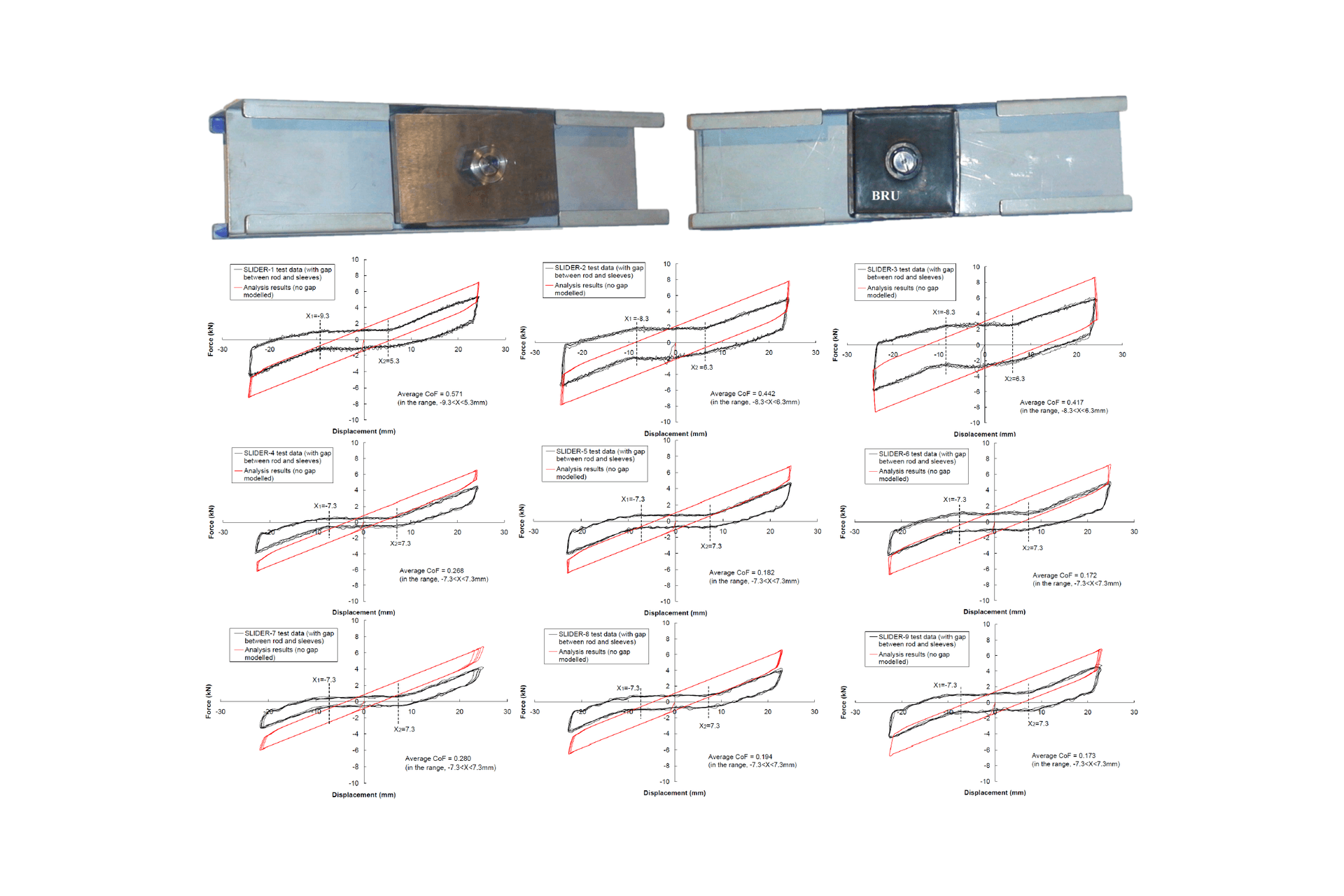 Proprietary inter-module connection device and hysteresis loops from tests and analysis