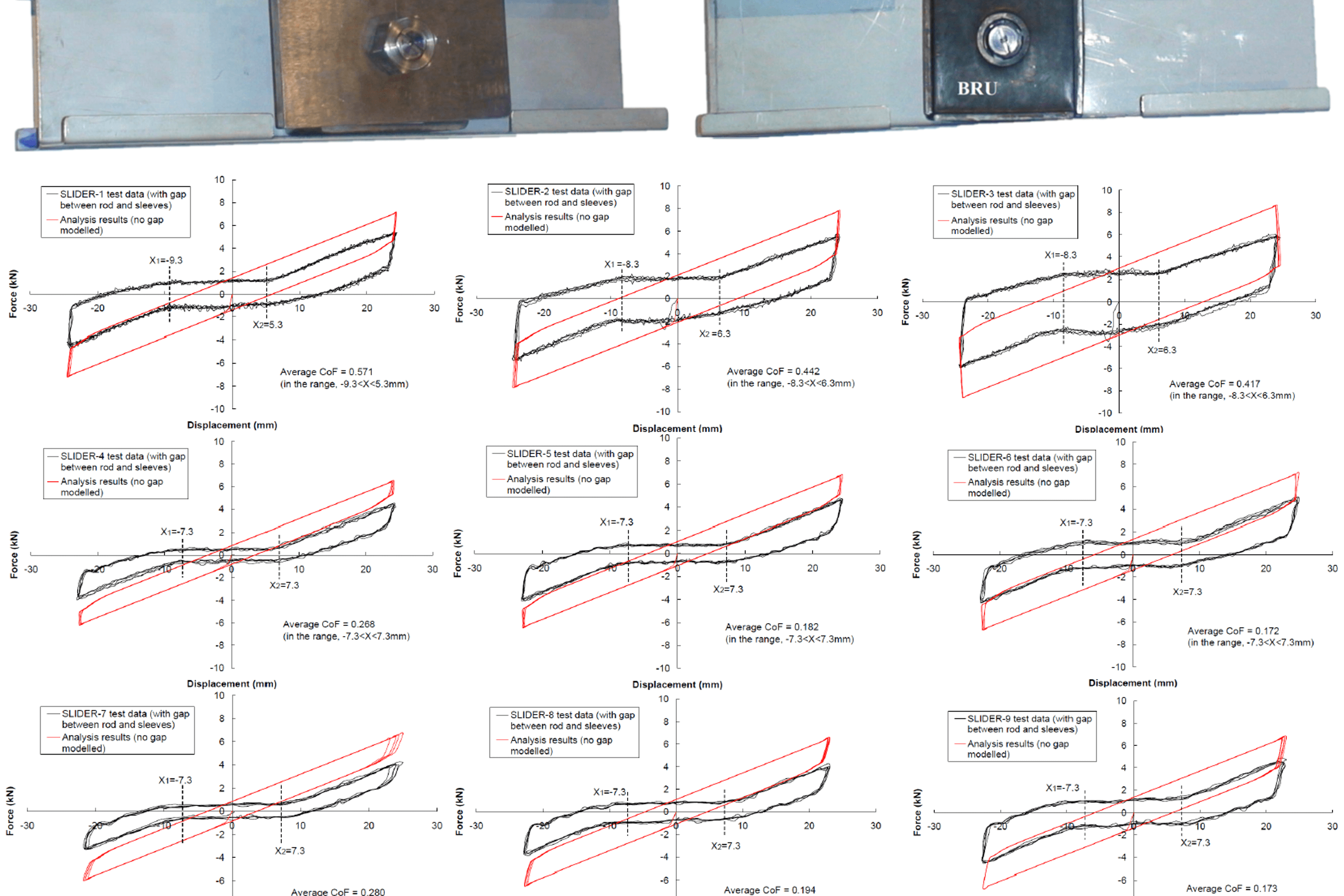 Proprietary inter-module connection device and hysteresis loops from tests and analysis